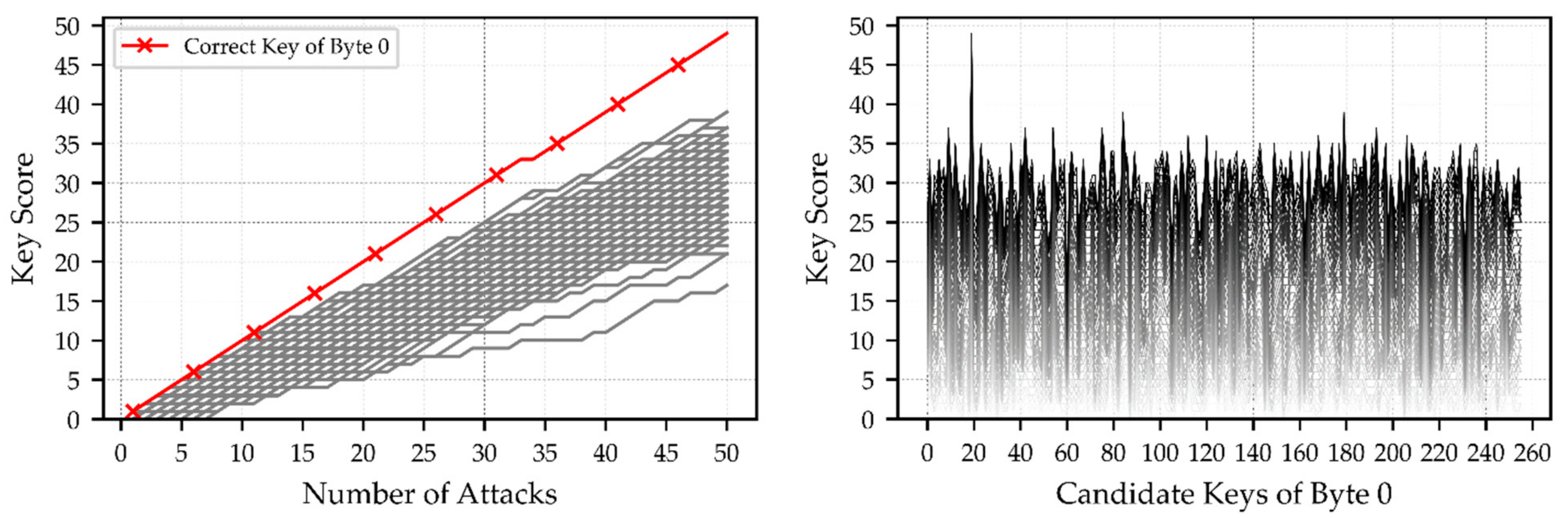 Electronics 11 02340 g003