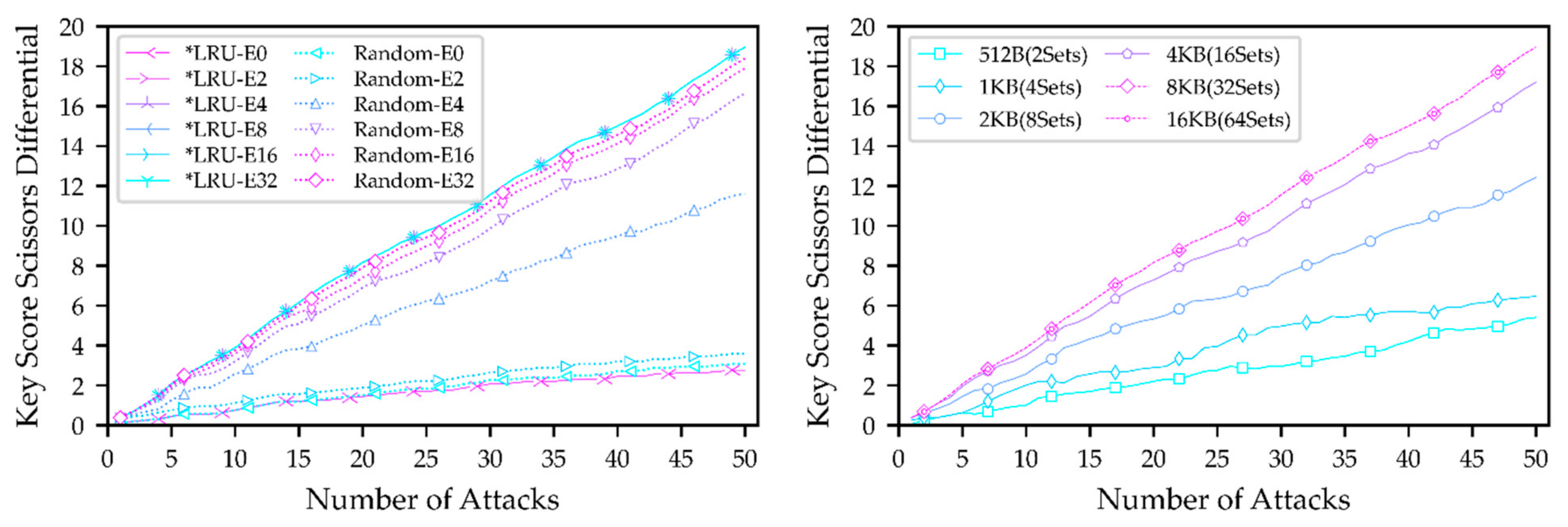 Electronics 11 02340 g004