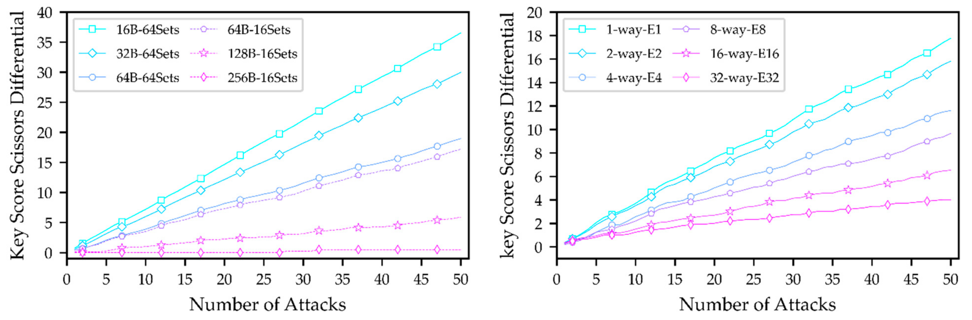 Electronics 11 02340 g005