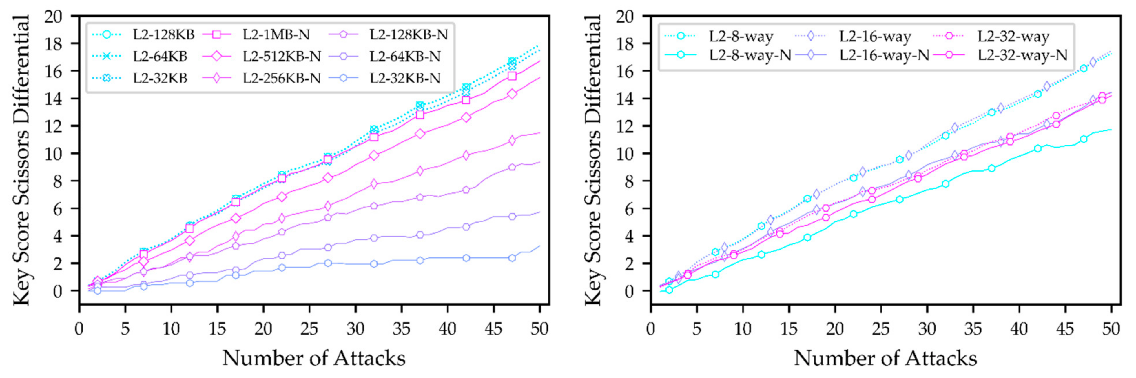 Electronics 11 02340 g006