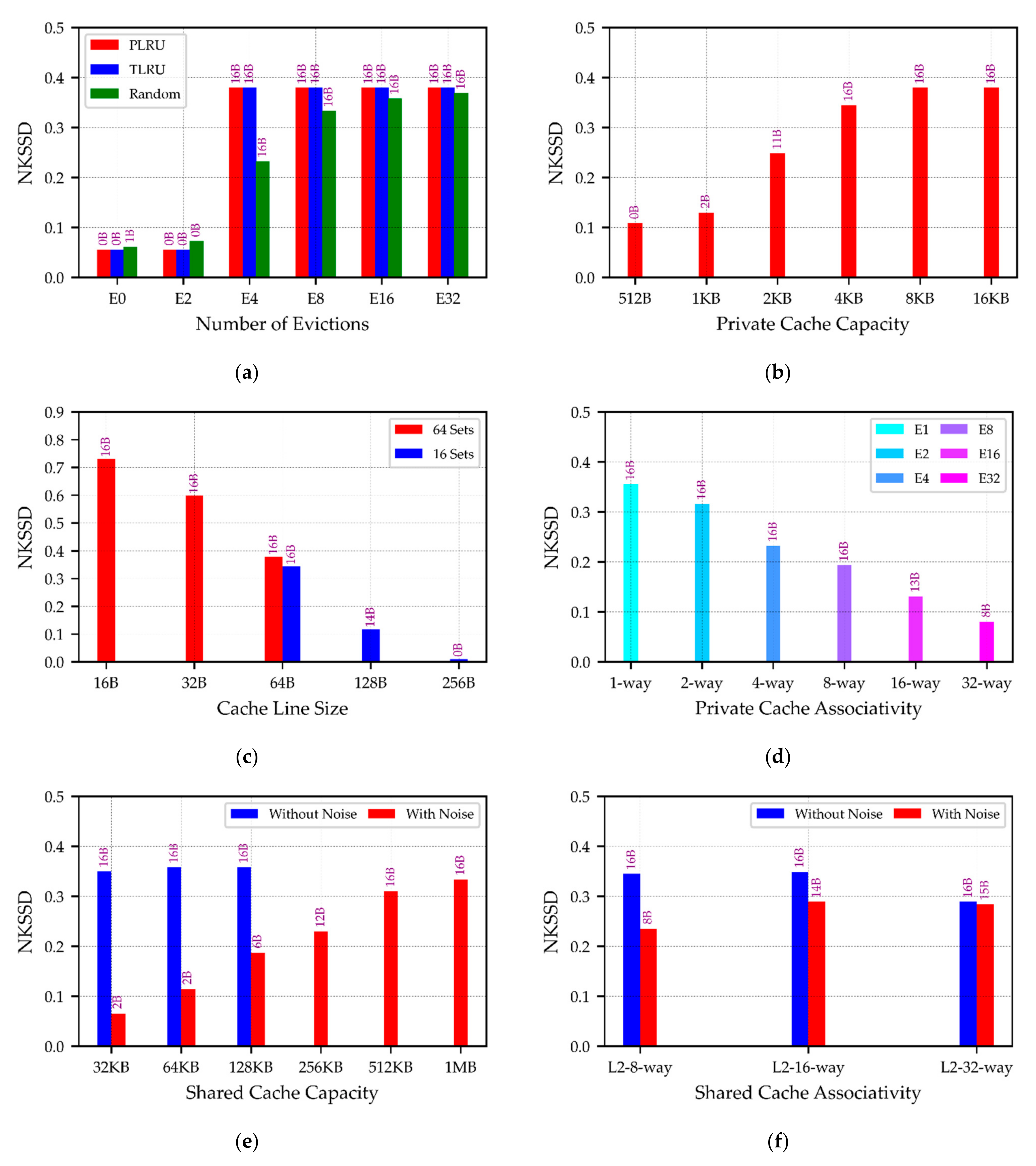 Electronics 11 02340 g007