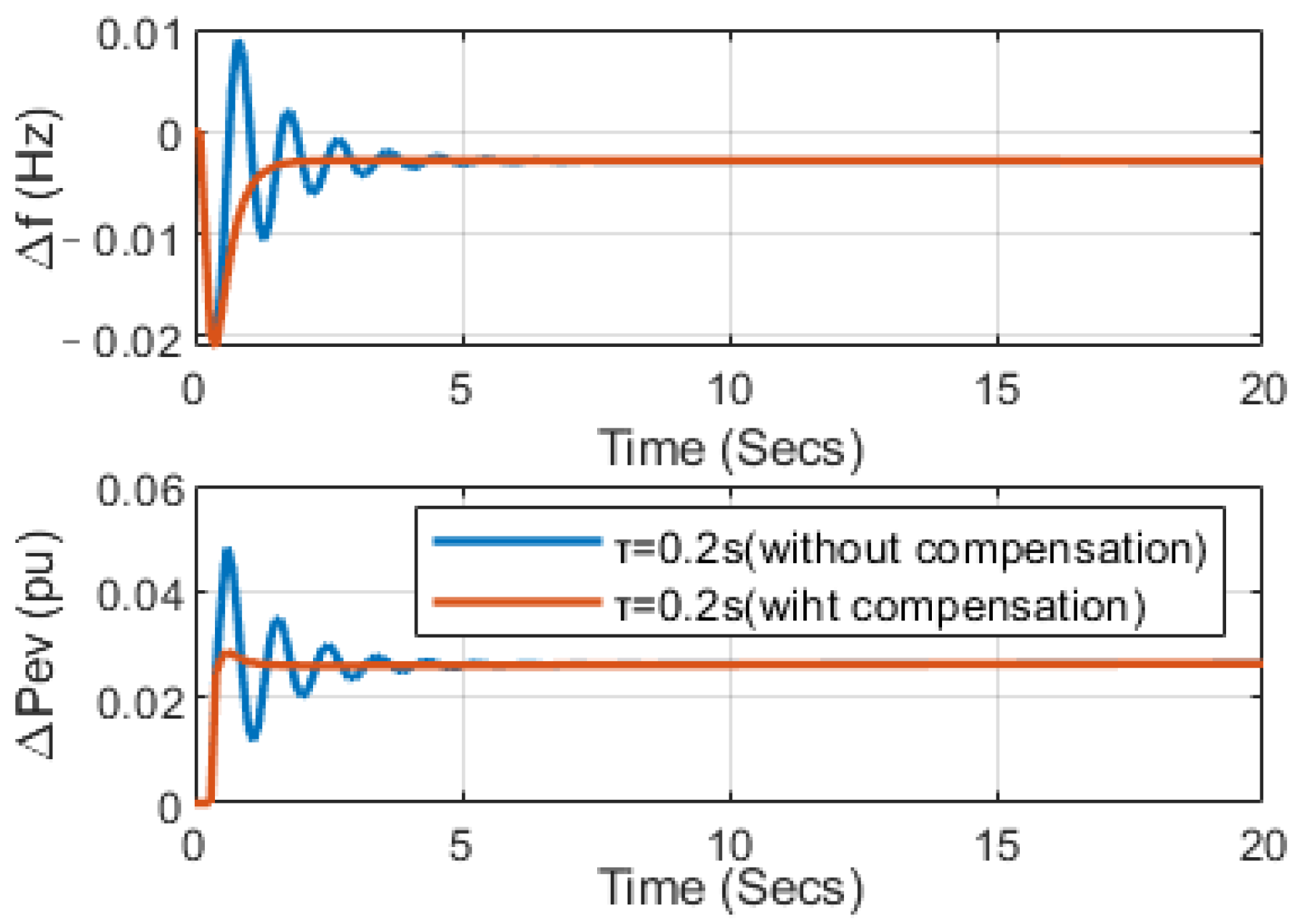 Electronics 11 02341 g008