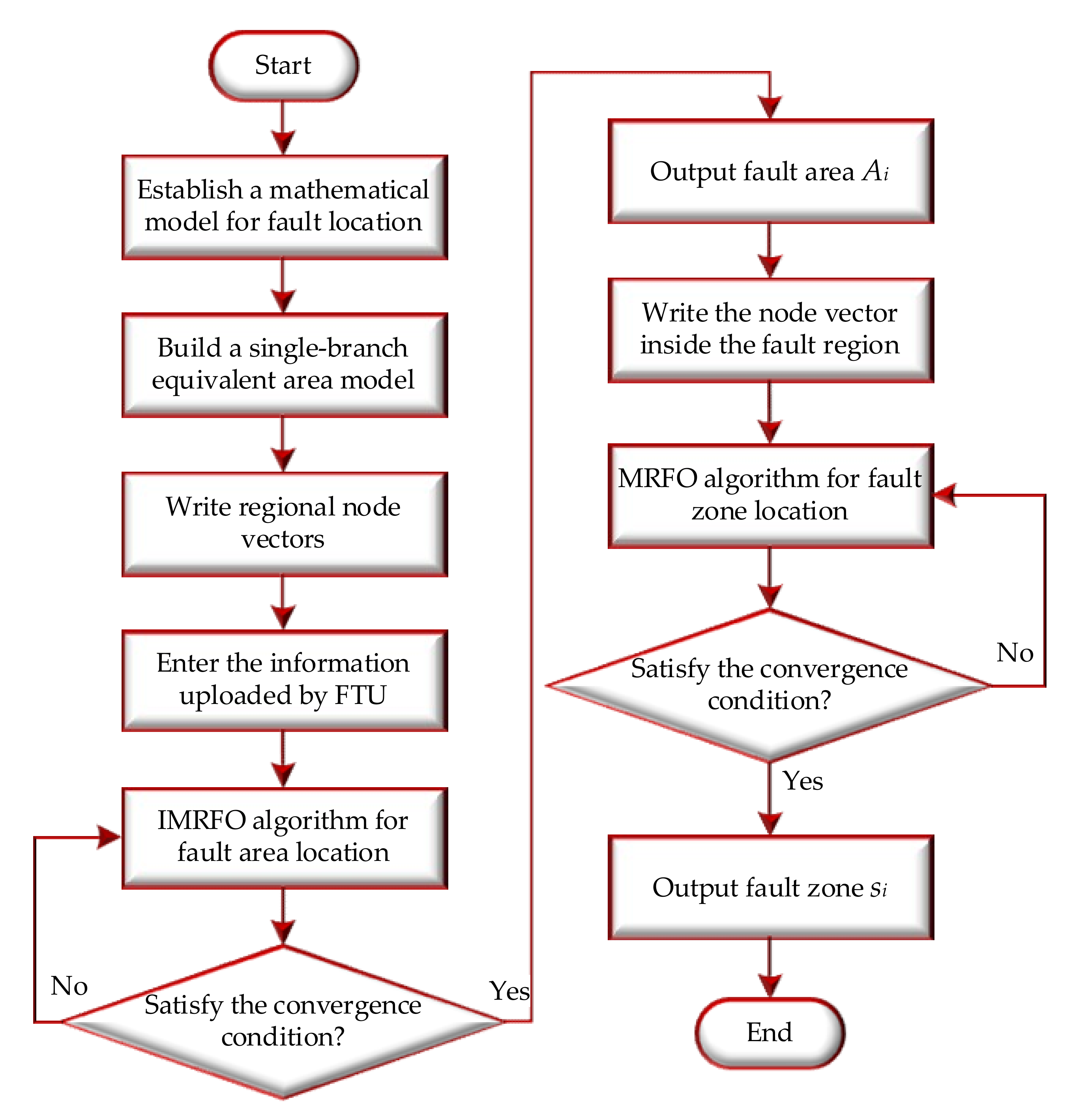 Electronics 11 02342 g004 550