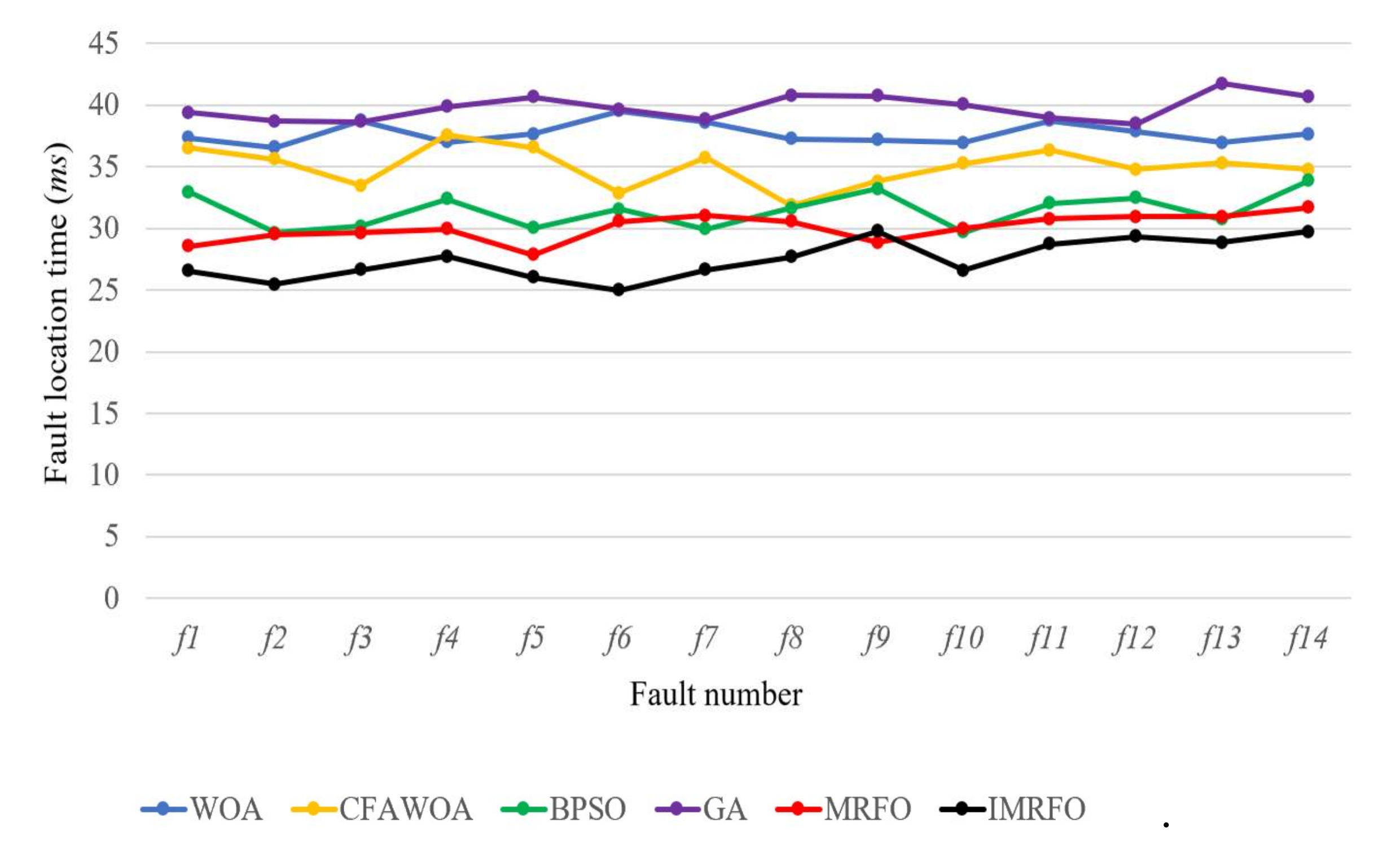Electronics 11 02342 g008 550