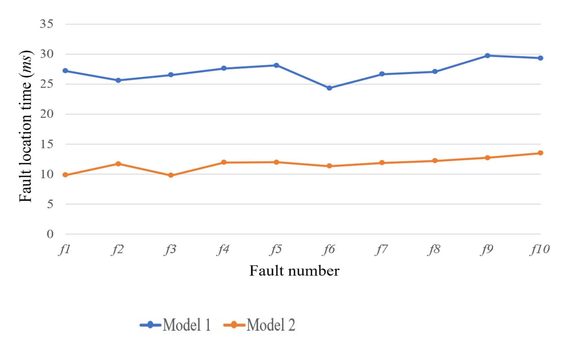 Electronics 11 02342 g011 550