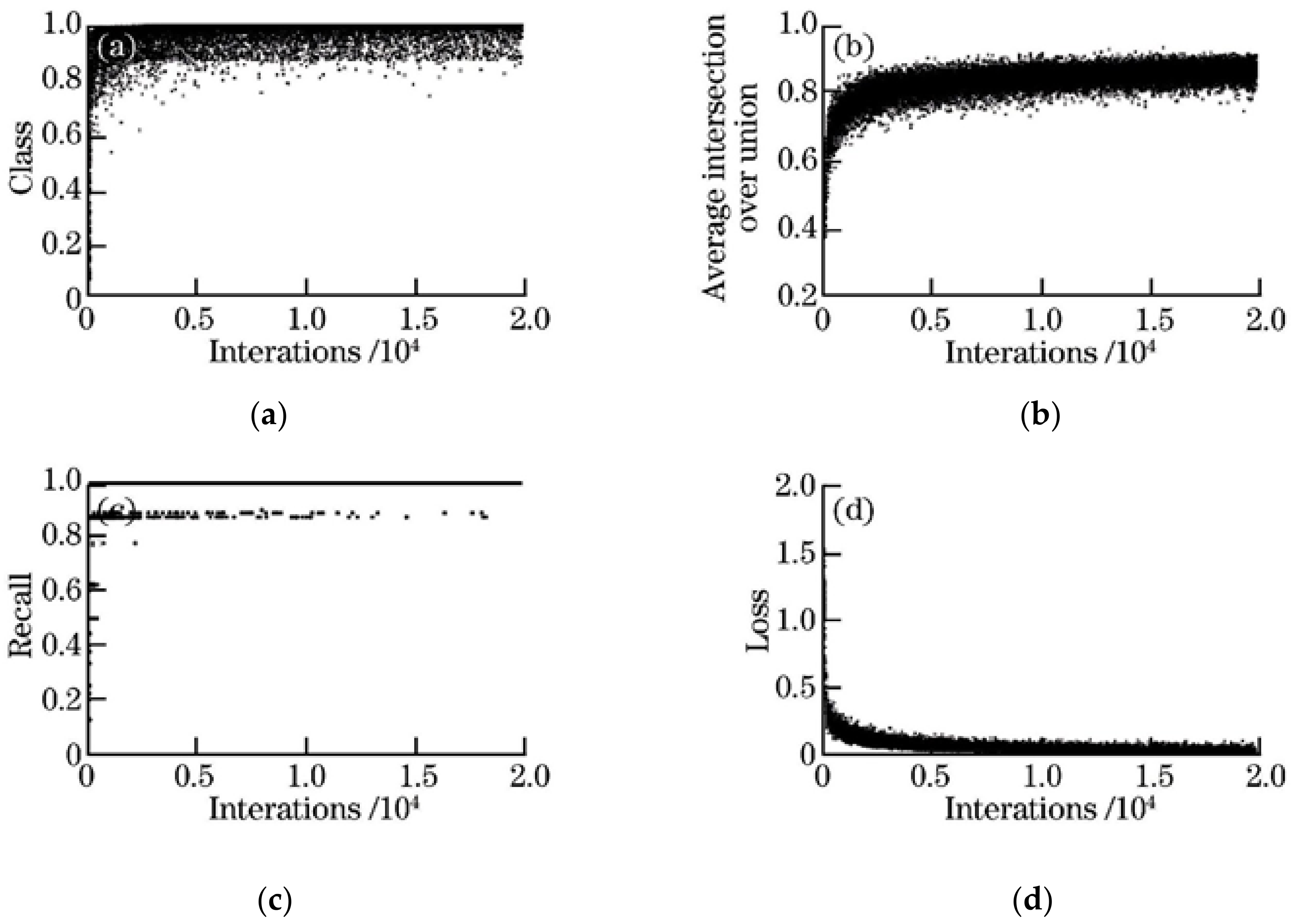 Electronics 11 02343 g004