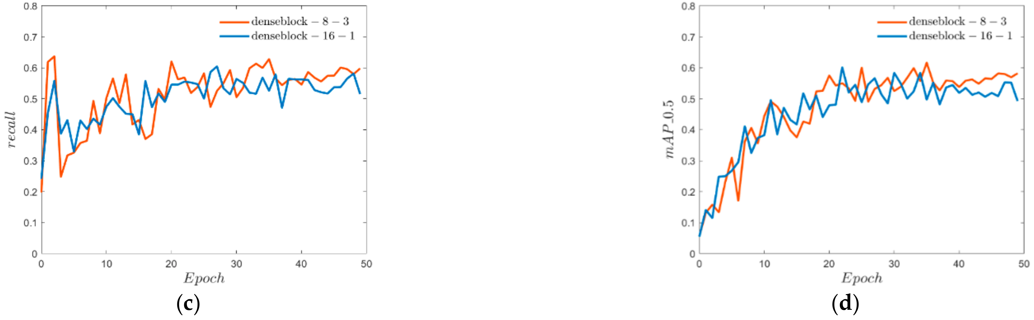Electronics 11 02344 g007b