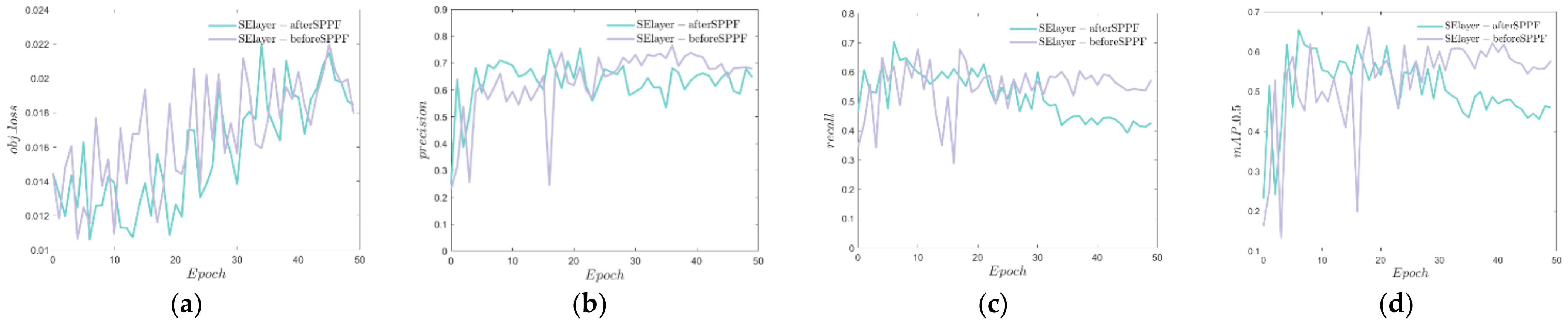 Electronics 11 02344 g014