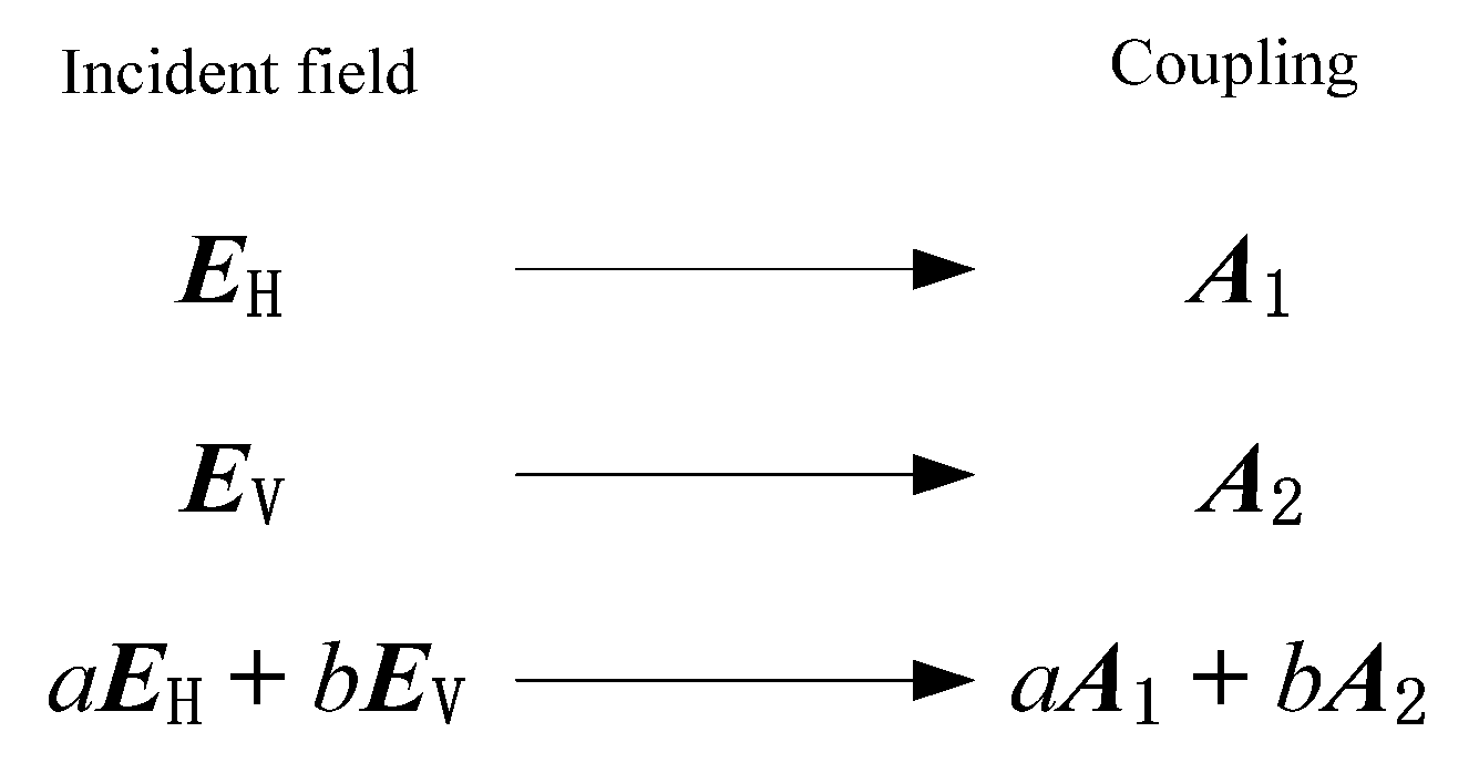 Electronics 11 02345 g001