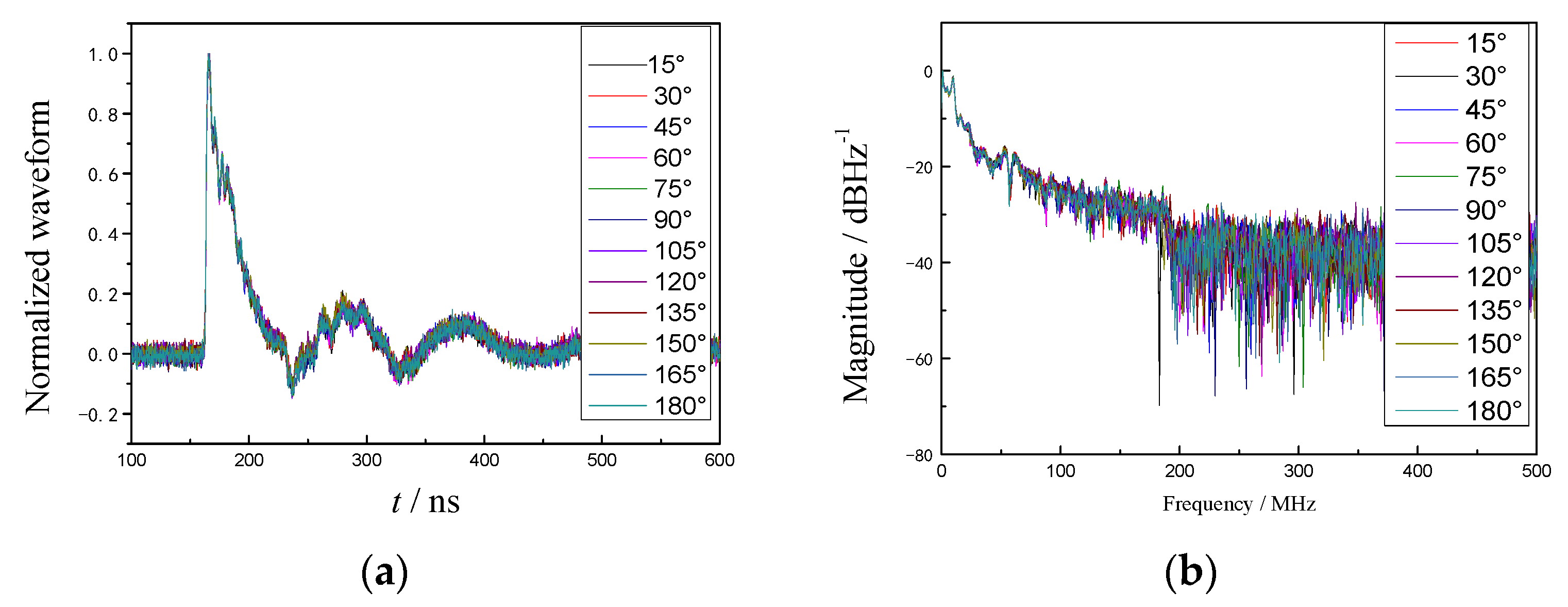 Electronics 11 02345 g004