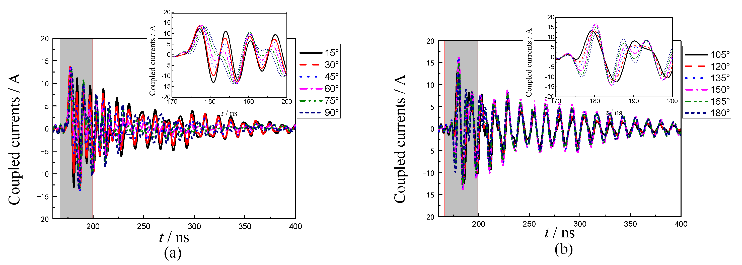 Electronics 11 02345 g006