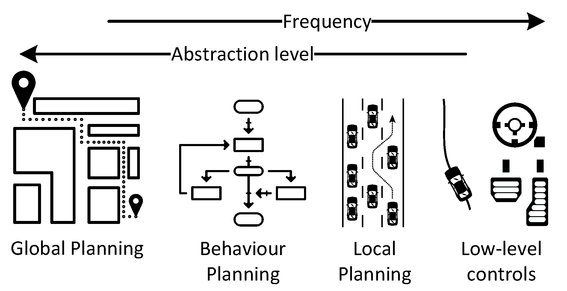 Electronics 11 02346 g001 550