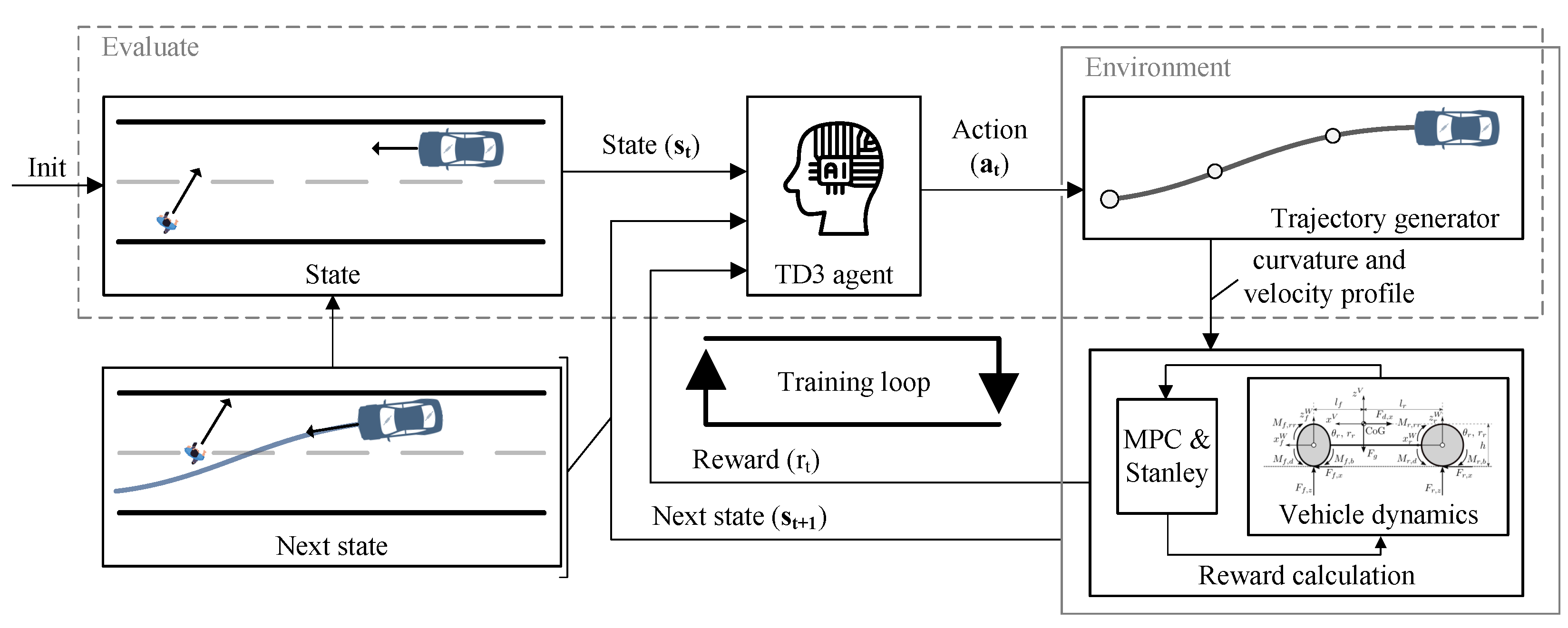 Electronics 11 02346 g002 550
