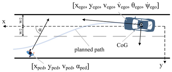 Online Trajectory Planning with Reinforcement Learning for Pedestrian ...