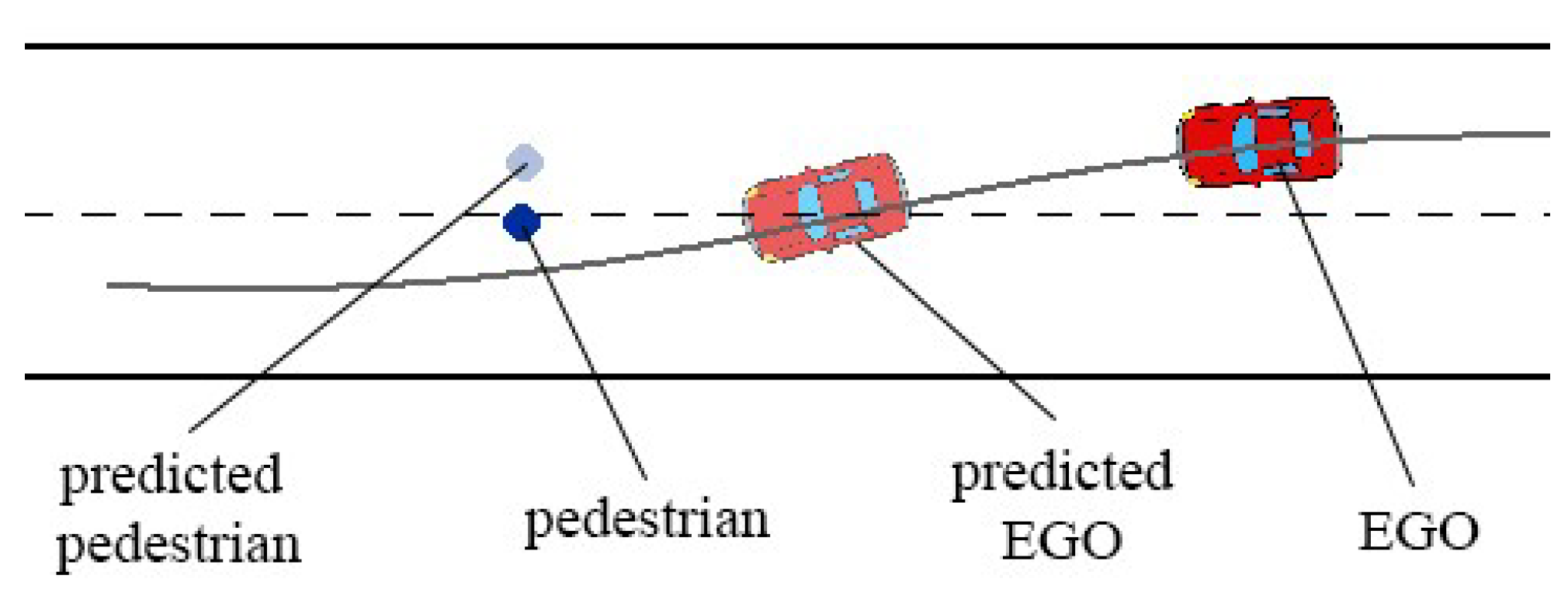 Electronics 11 02346 g005 550