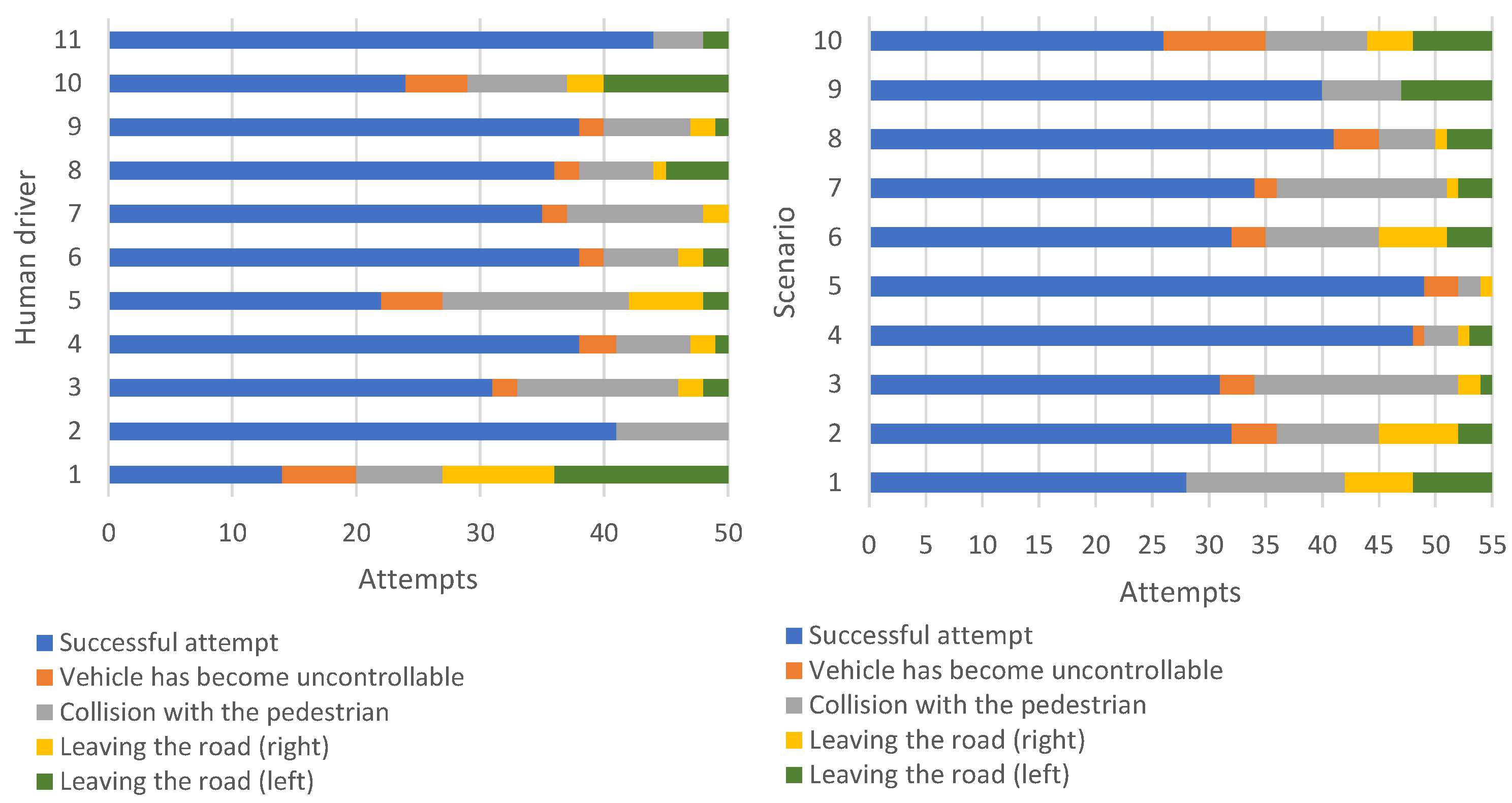 Electronics 11 02346 g008 550