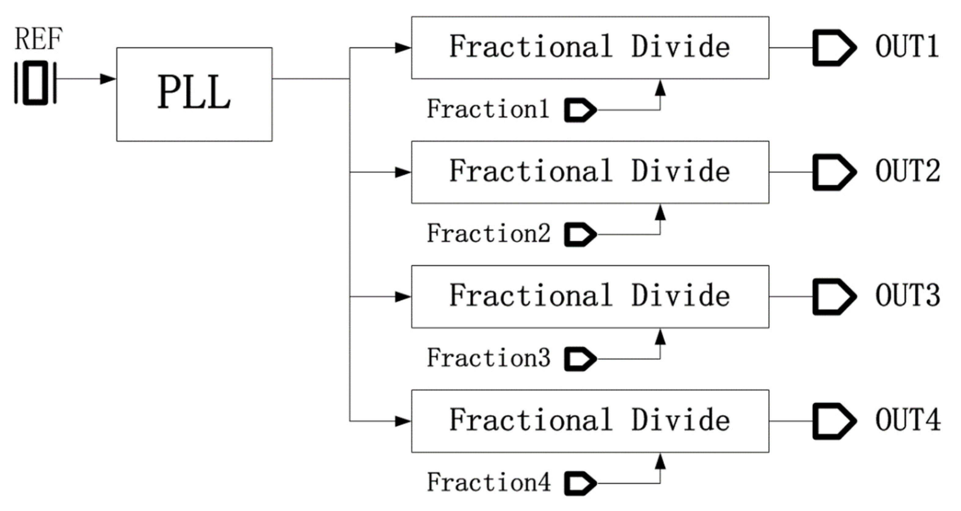 Electronics 11 02347 g001