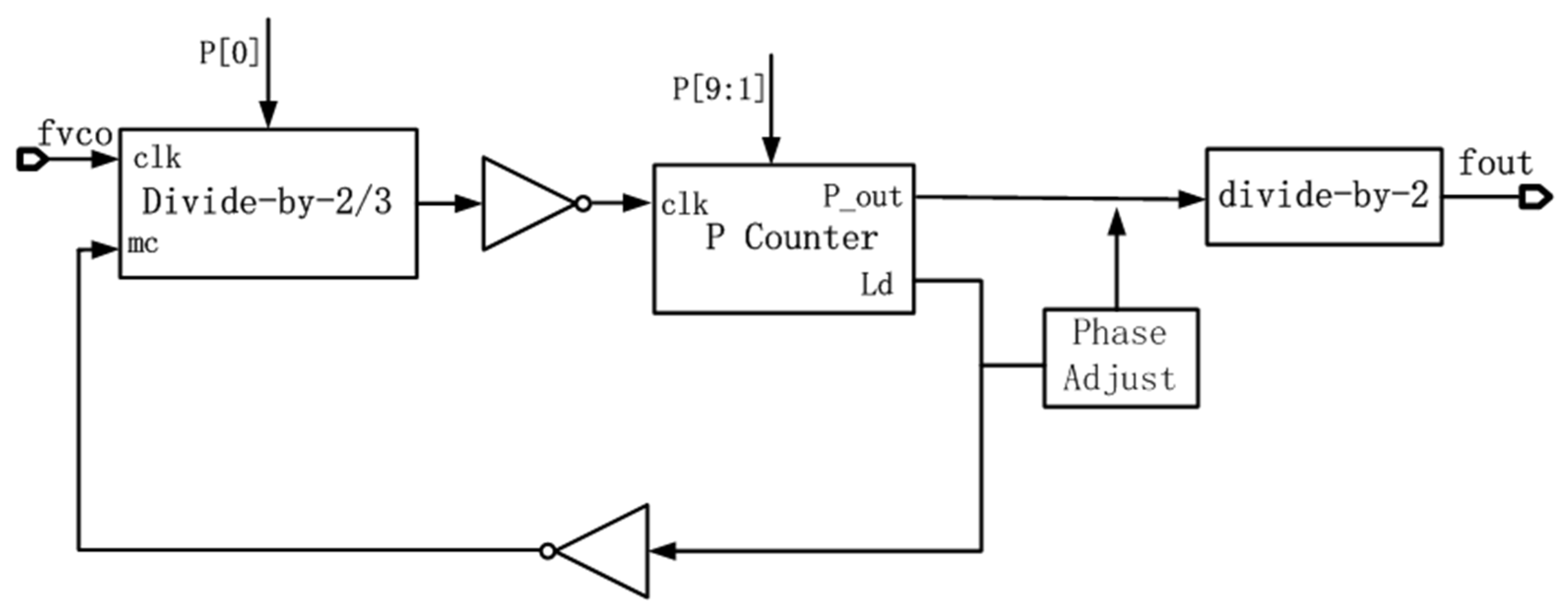 Electronics 11 02347 g005