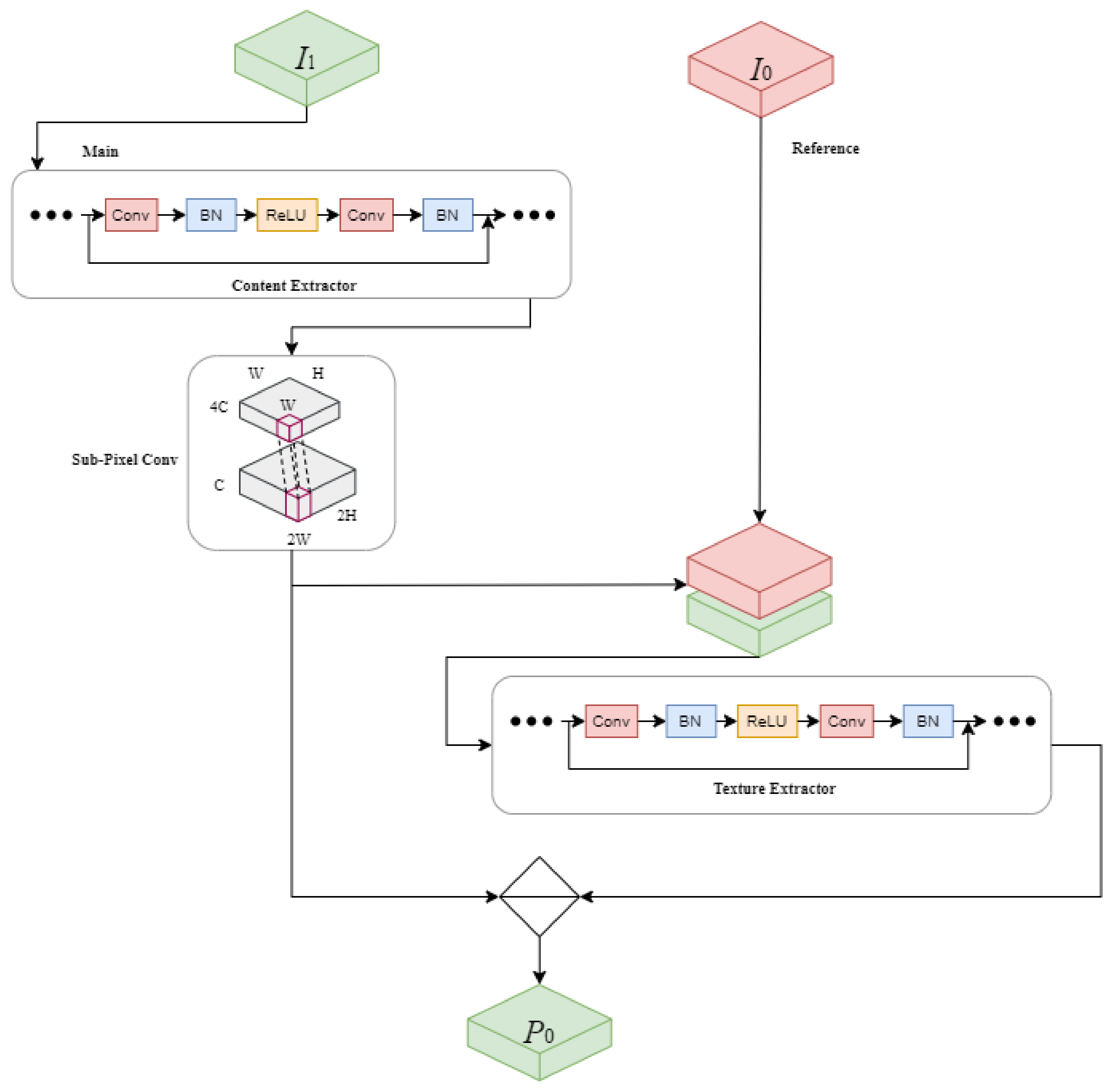 Electronics 11 02348 g003 550
