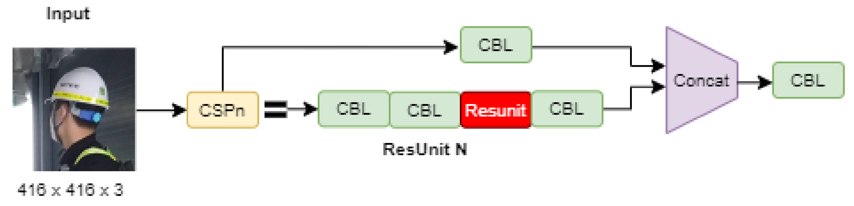 Electronics 11 02348 g004 550
