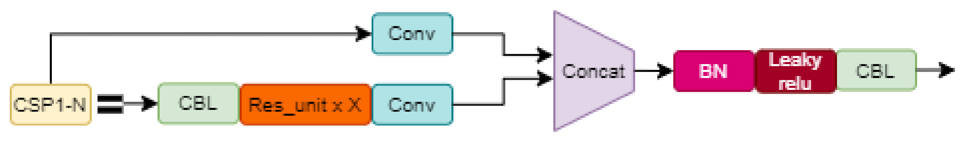 Electronics 11 02348 g005 550