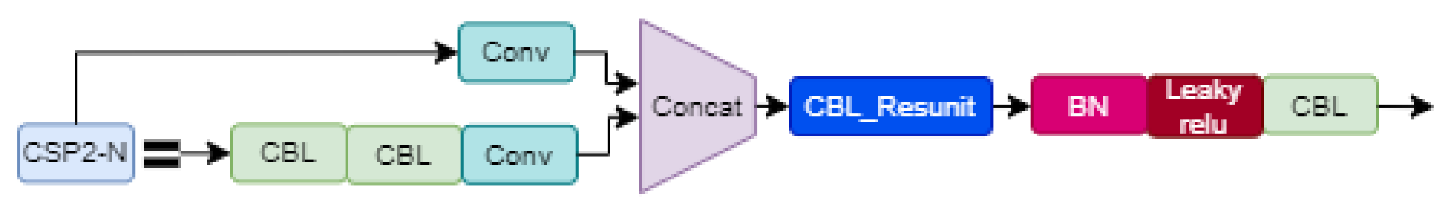Electronics 11 02348 g006 550
