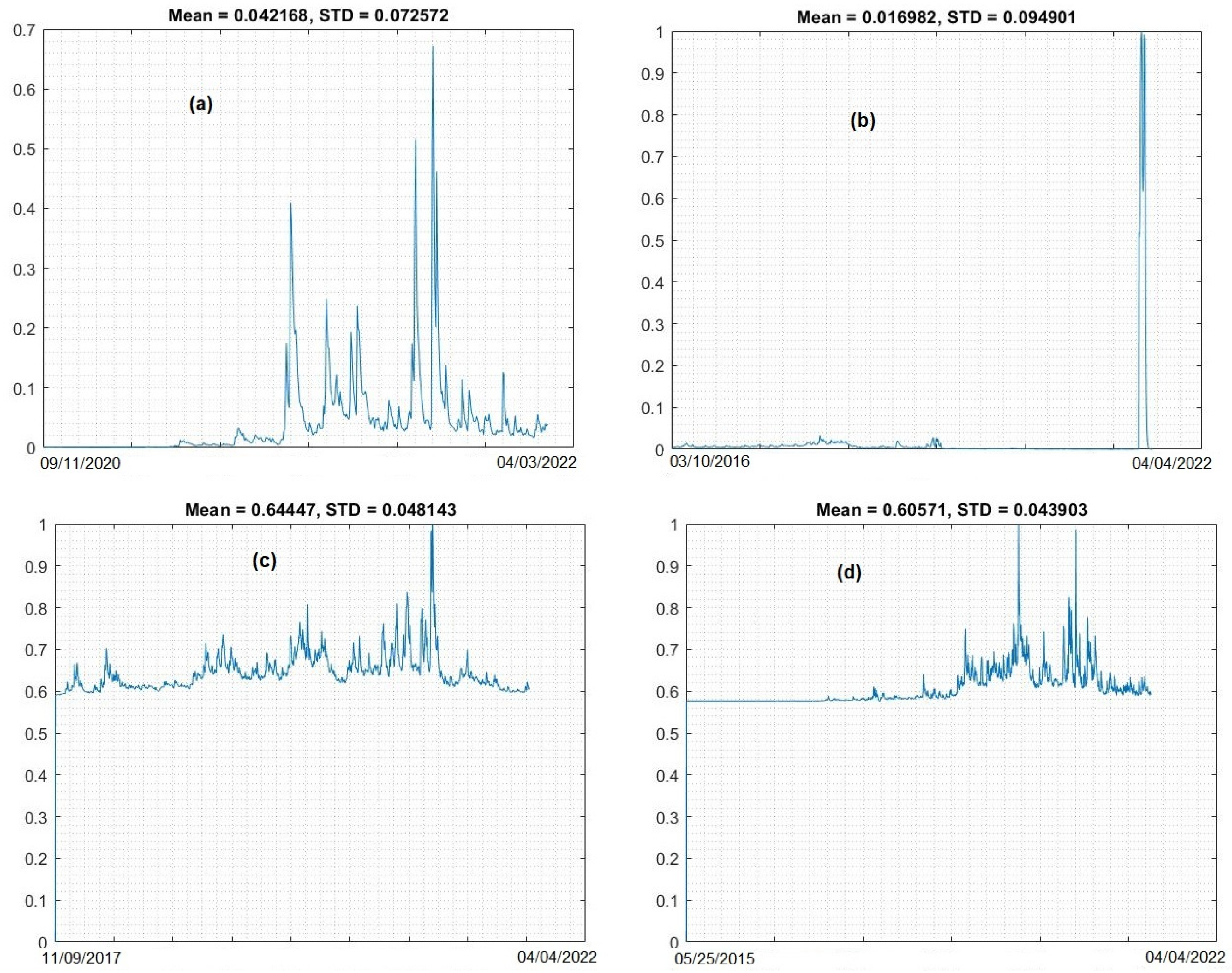 Electronics 11 02349 g003 550