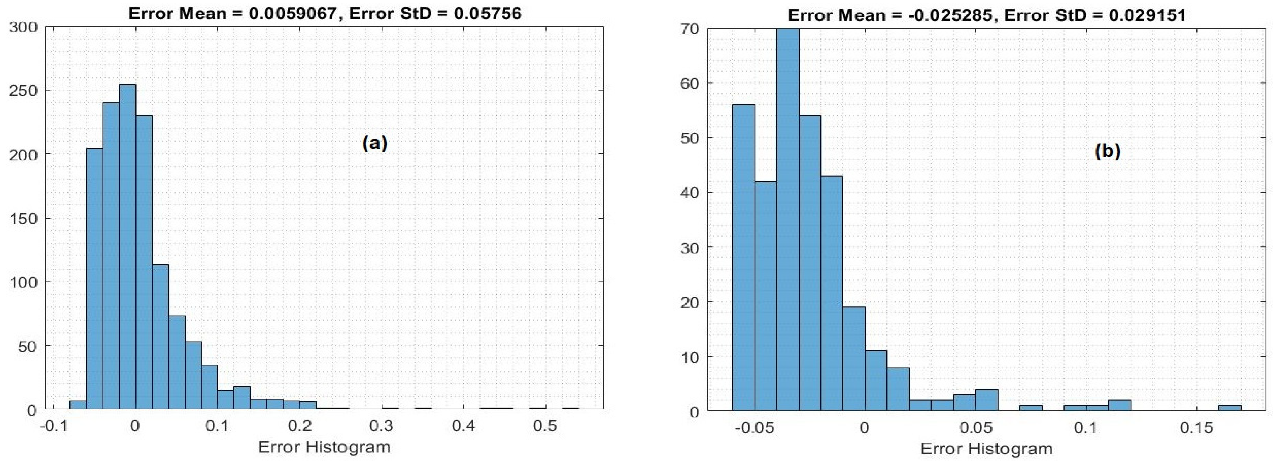 Electronics 11 02349 g012 550