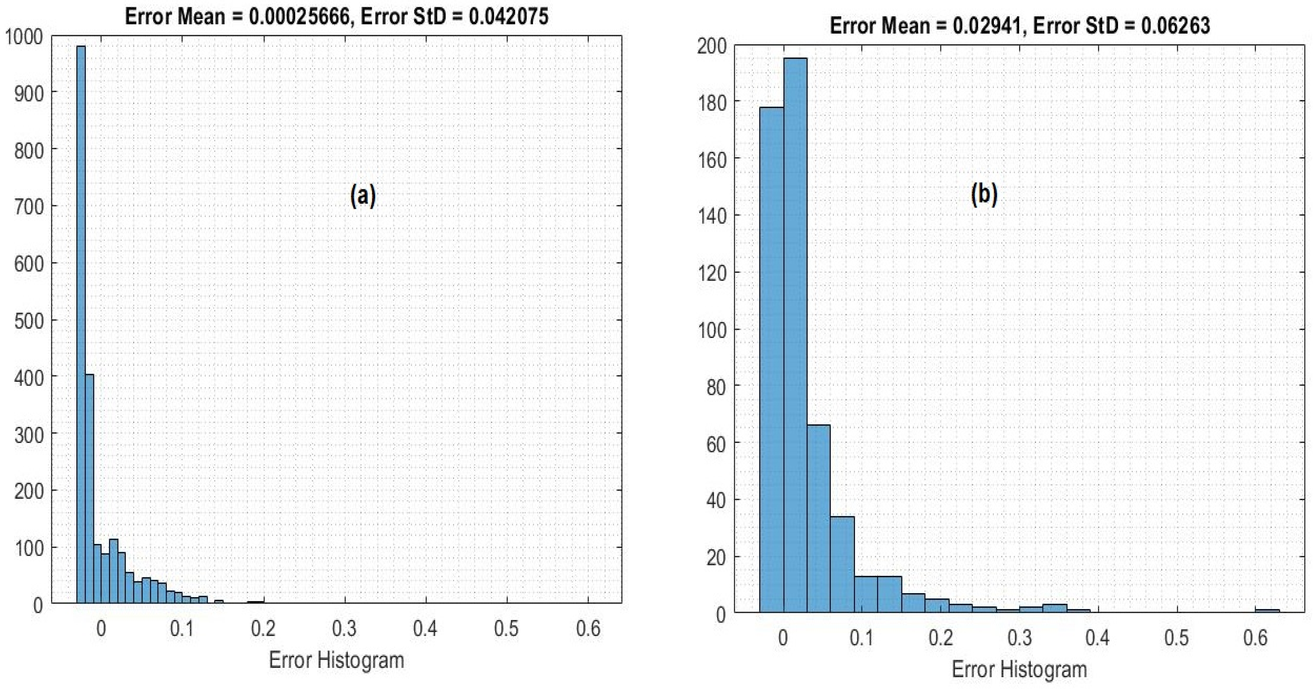 Electronics 11 02349 g015 550