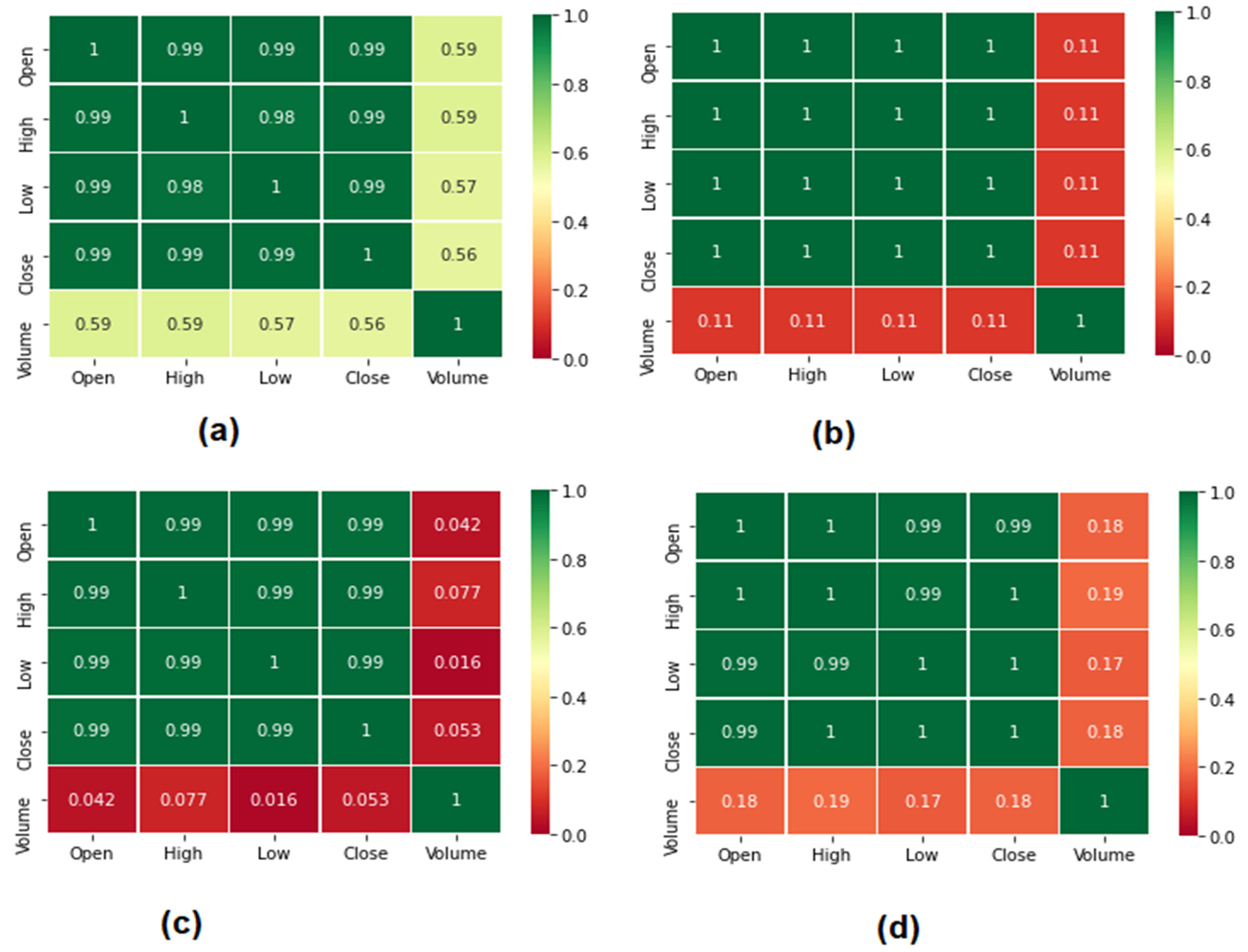 Electronics 11 02349 g018 550