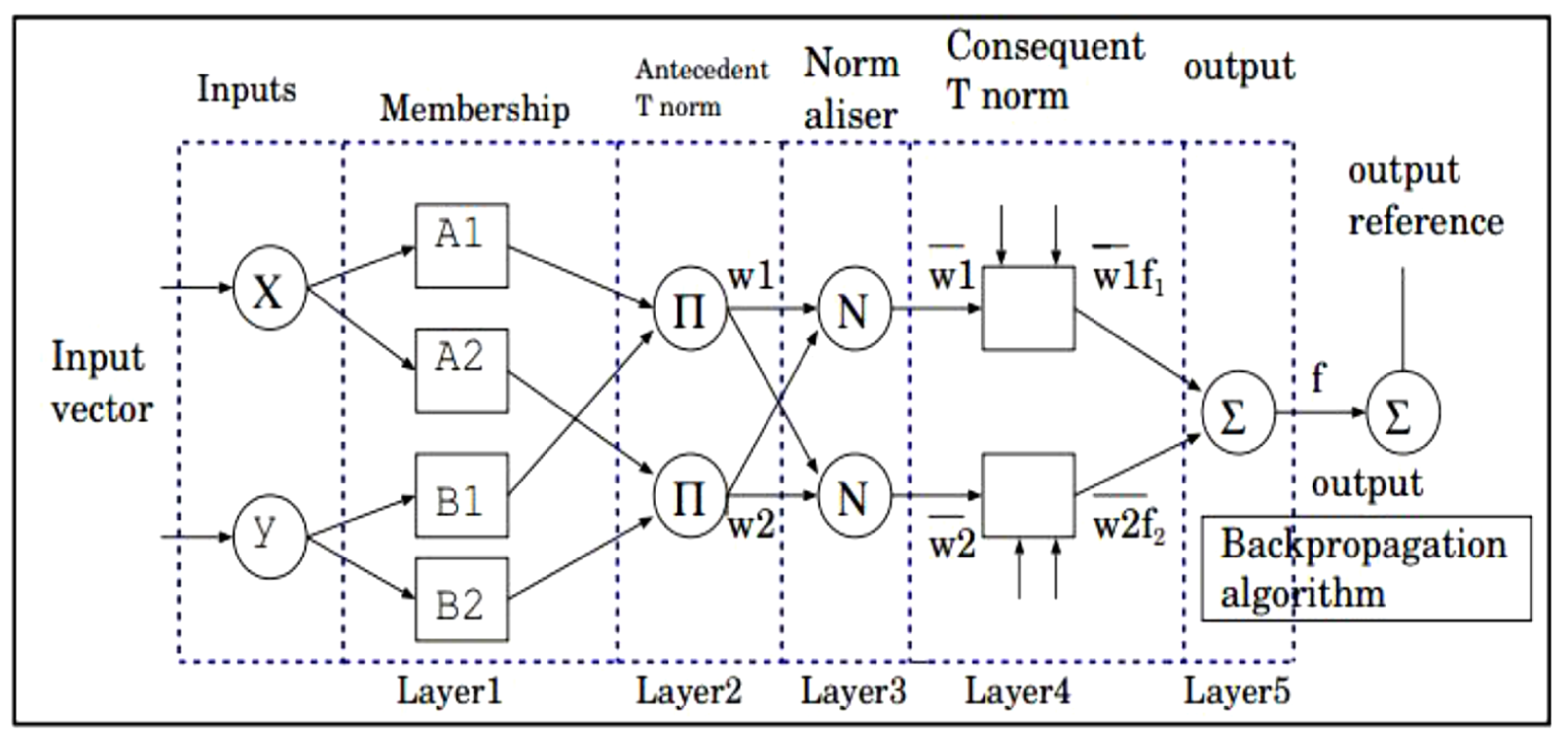 Electronics 11 02350 g004