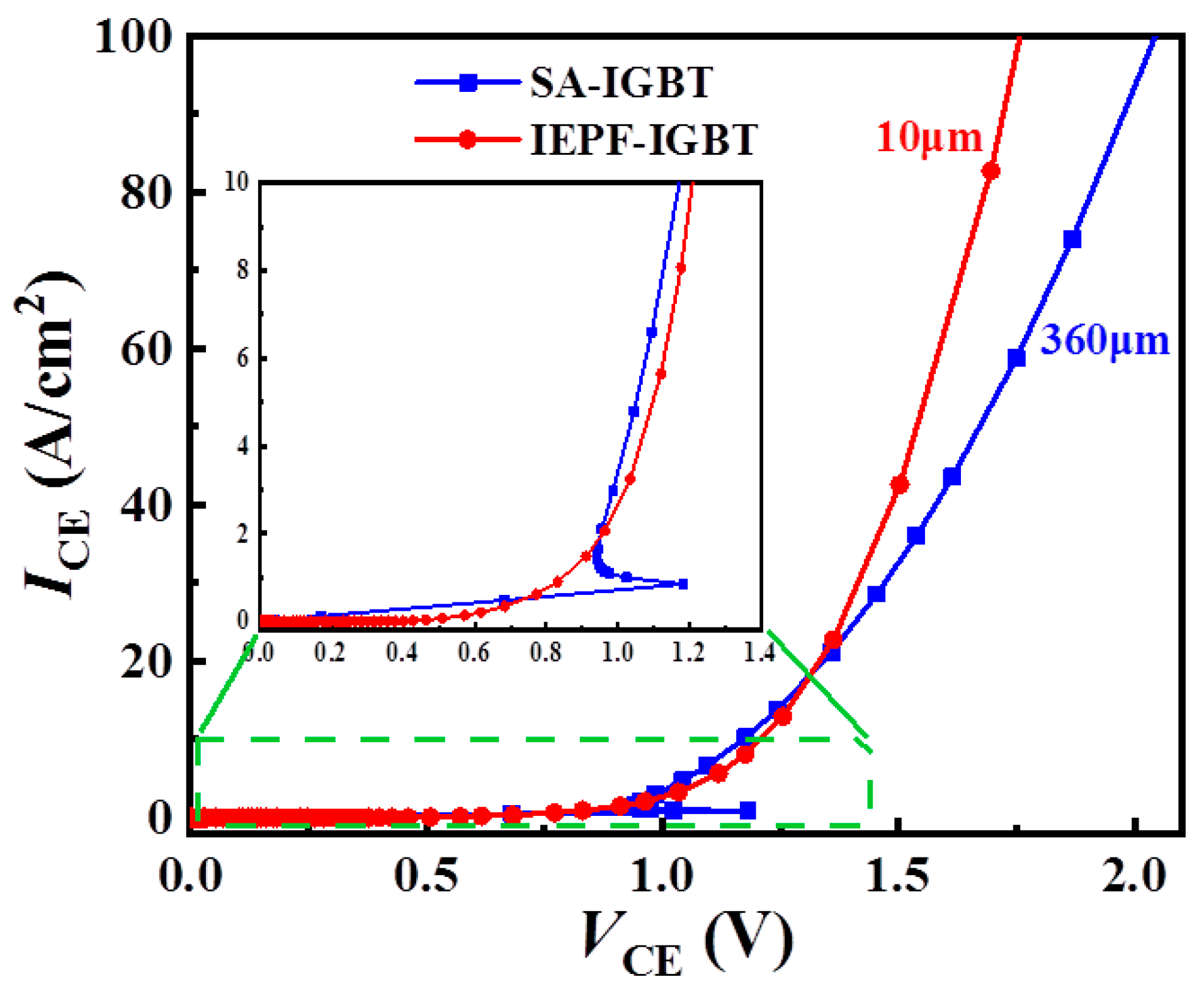 Electronics 11 02351 g002