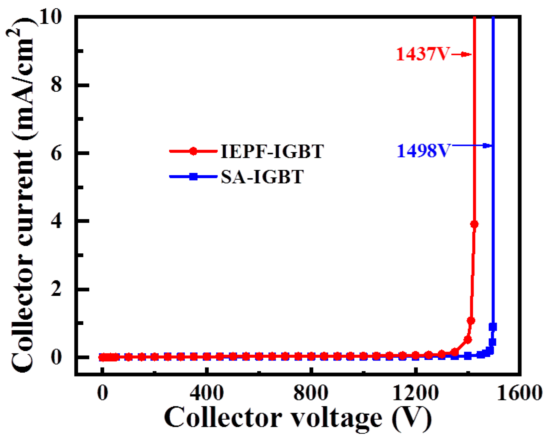 Electronics 11 02351 g004