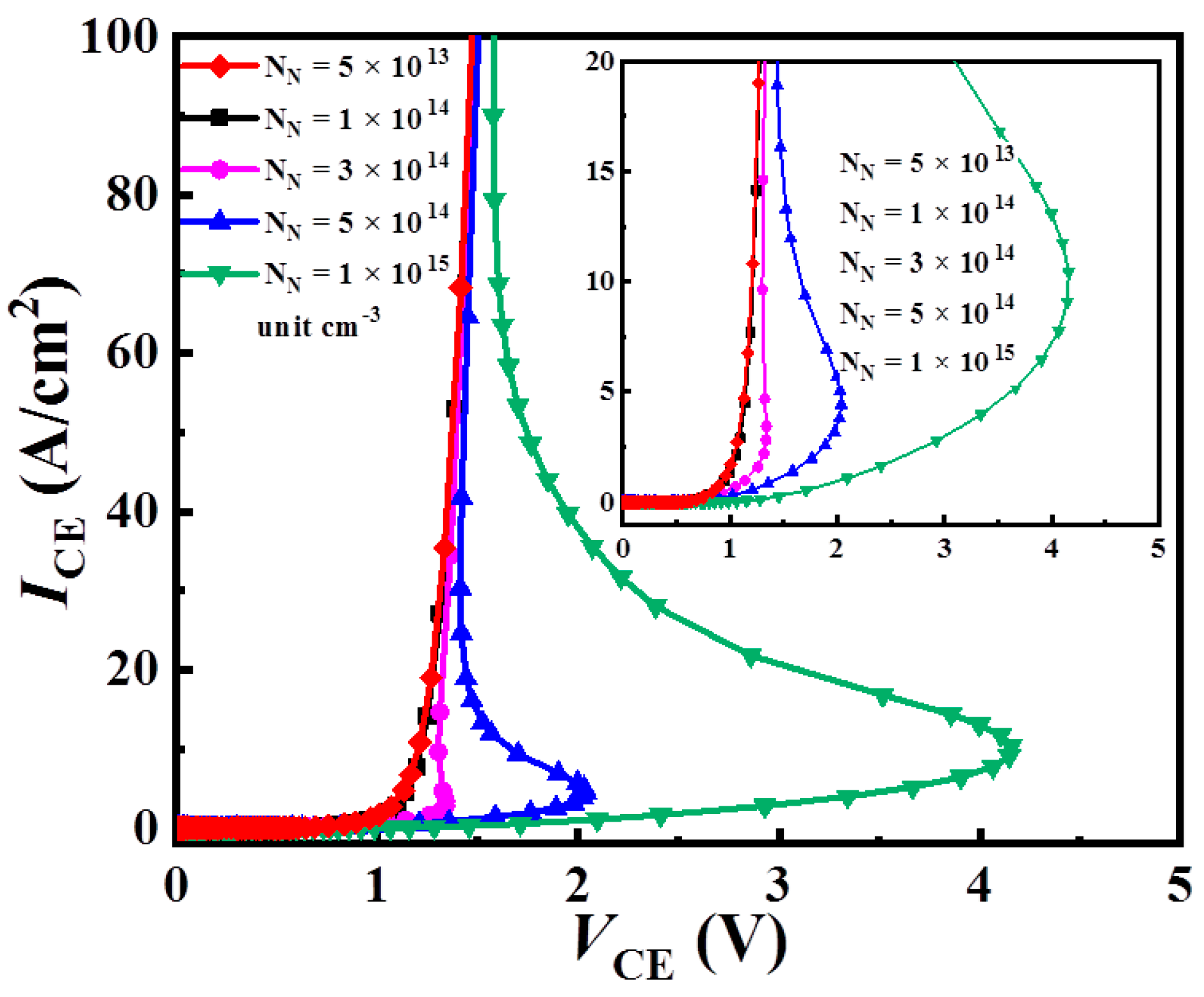 Electronics 11 02351 g005
