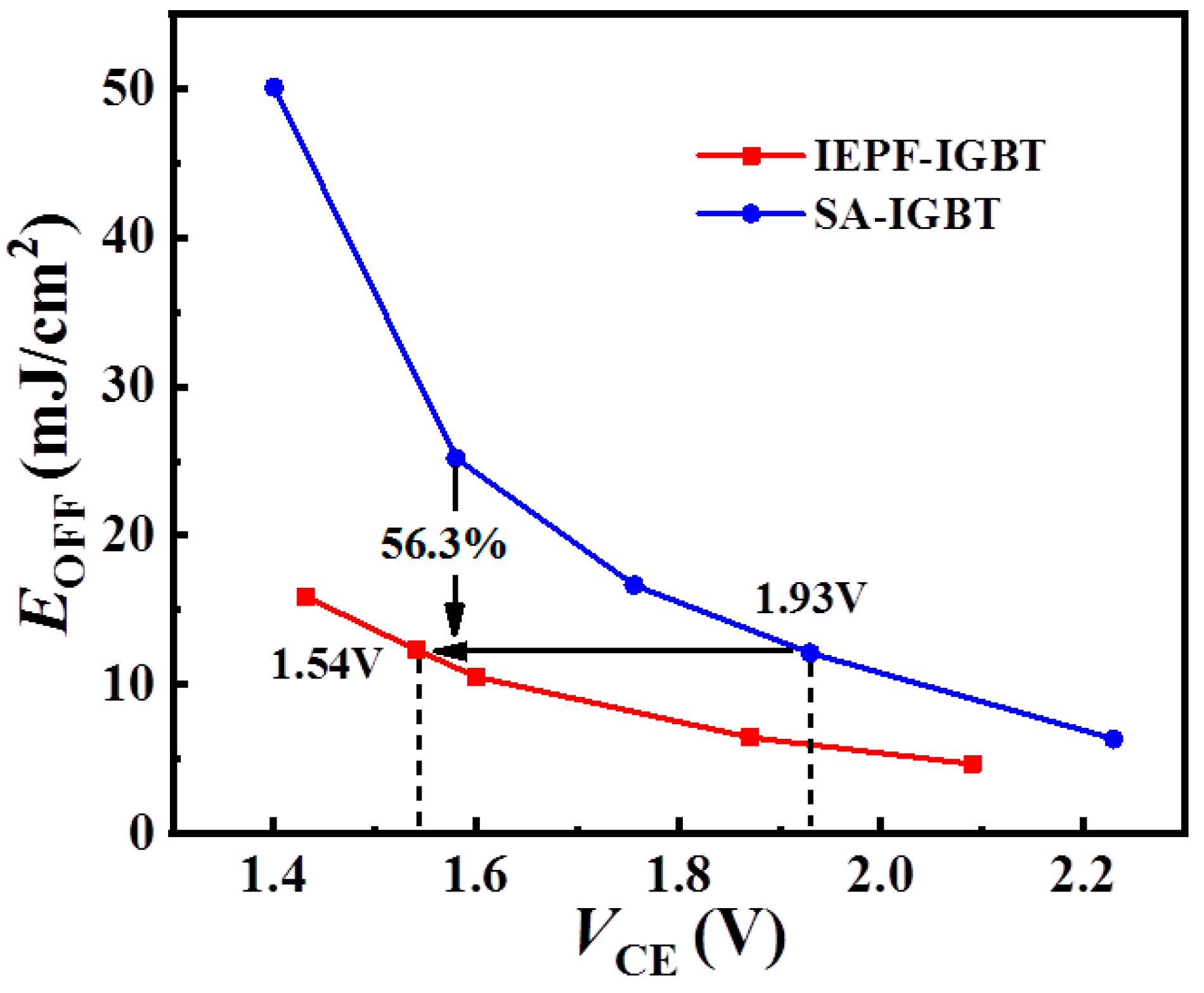 Electronics 11 02351 g010