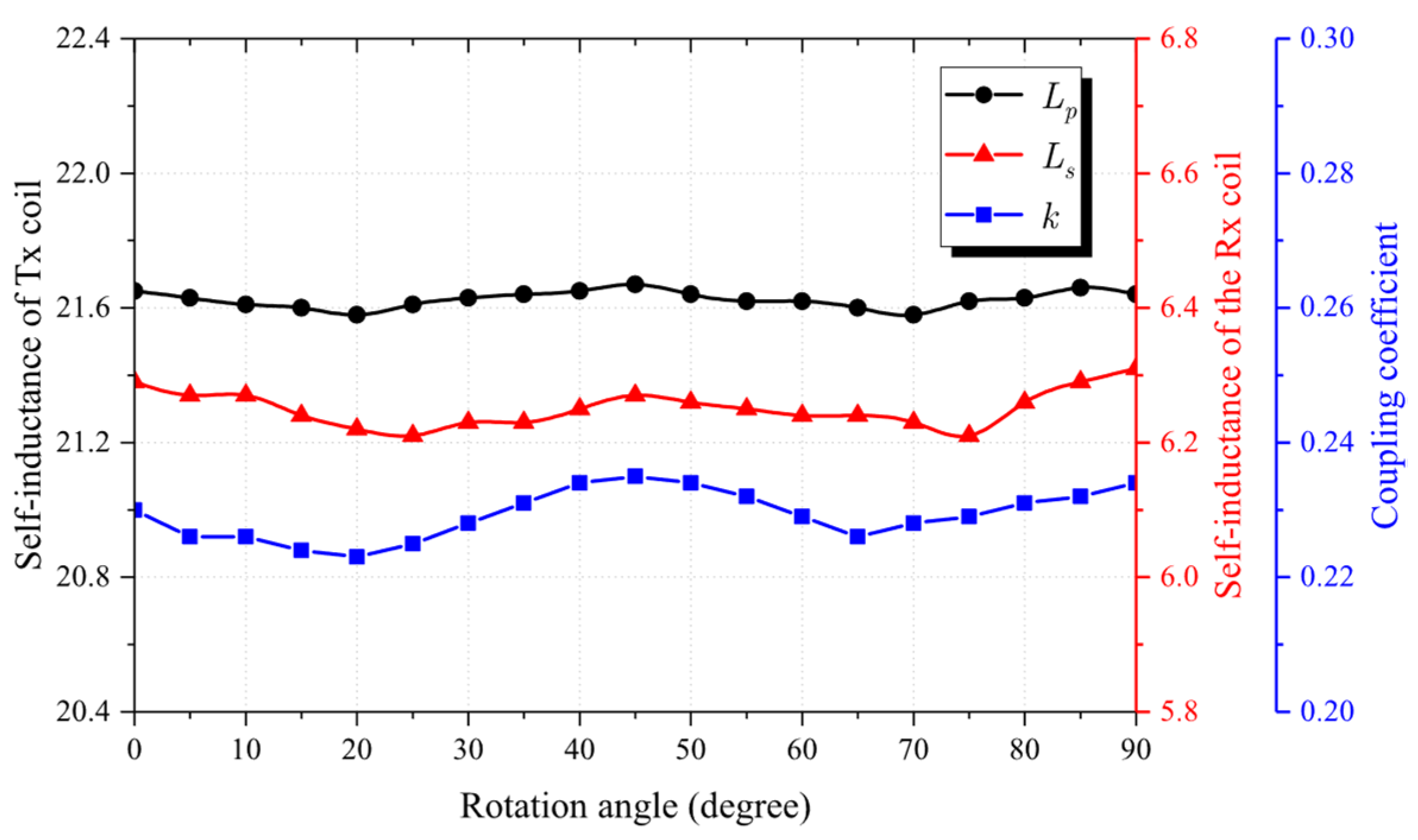 Electronics 11 02352 g007