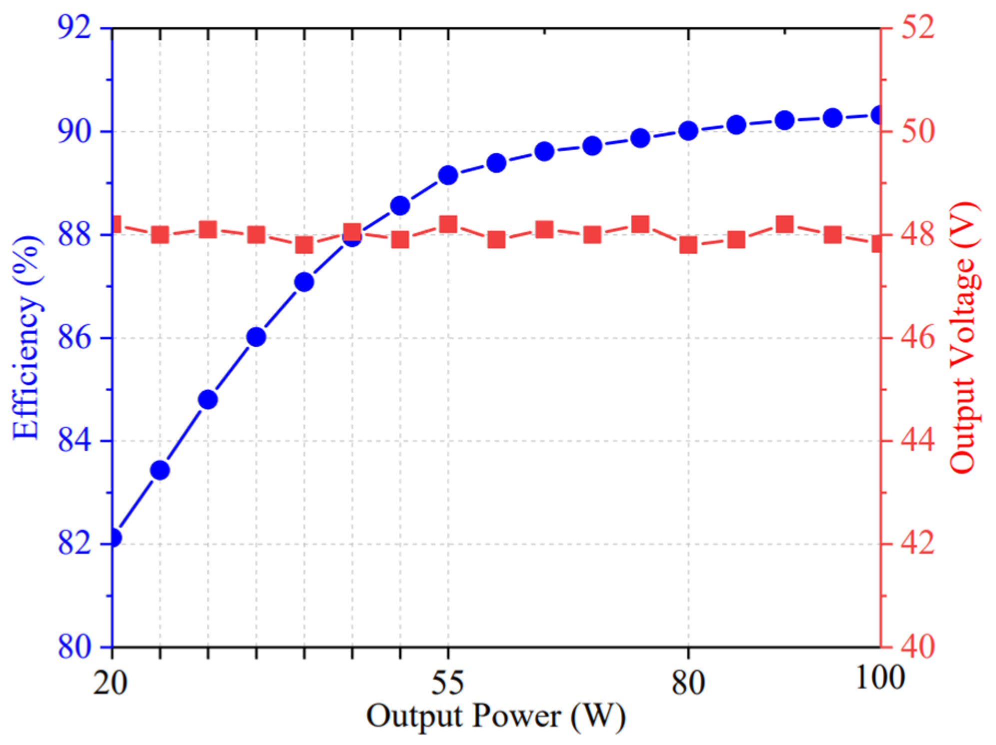 Electronics 11 02352 g010