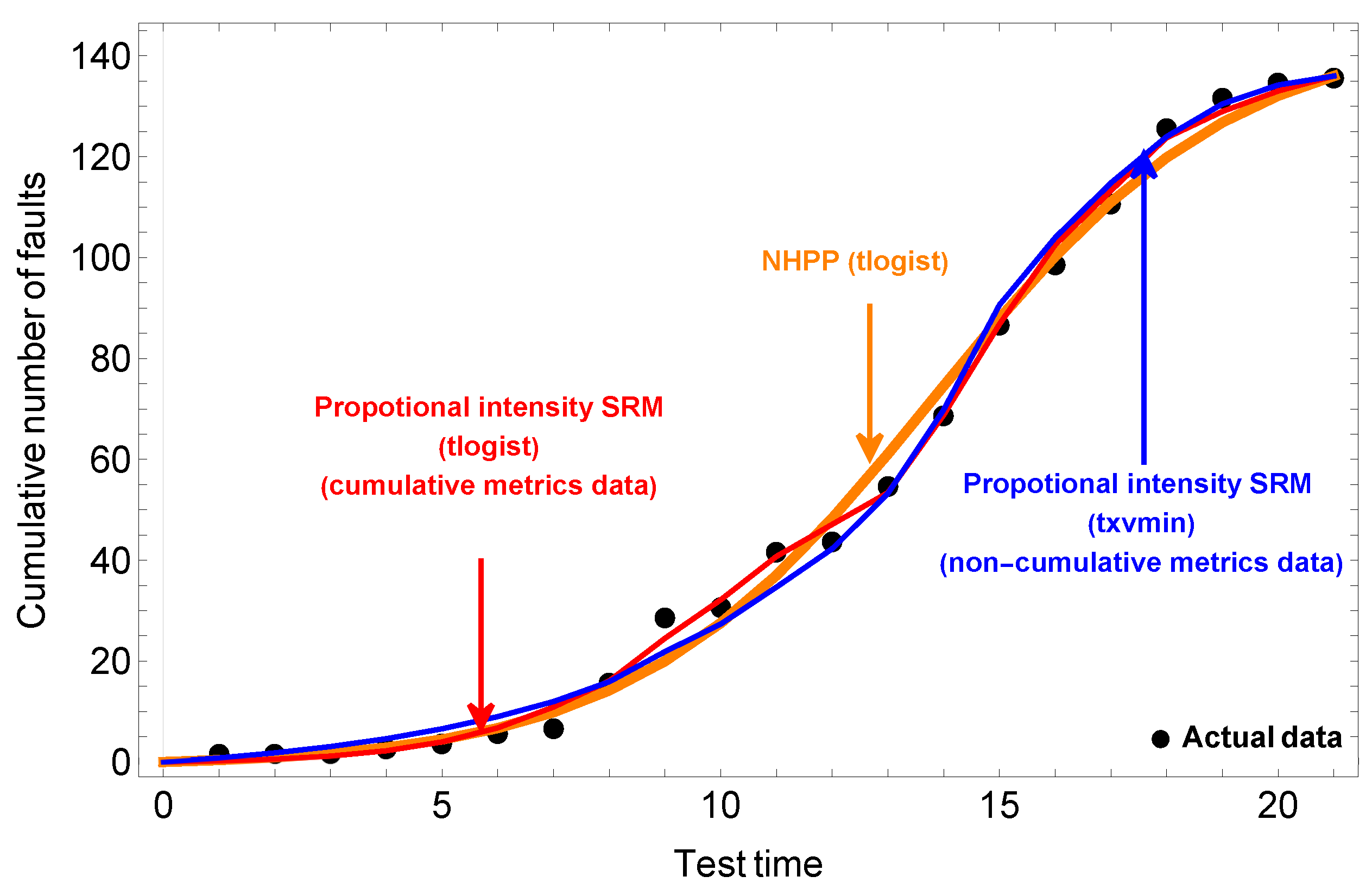Electronics 11 02353 g001