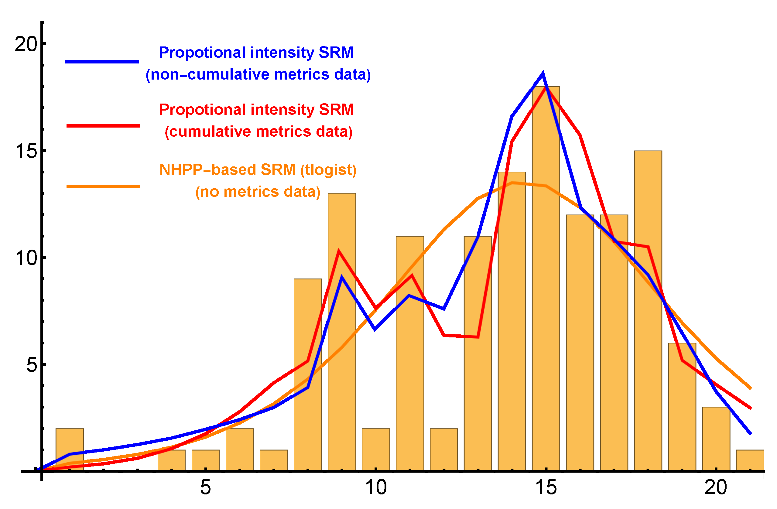 Electronics 11 02353 g002