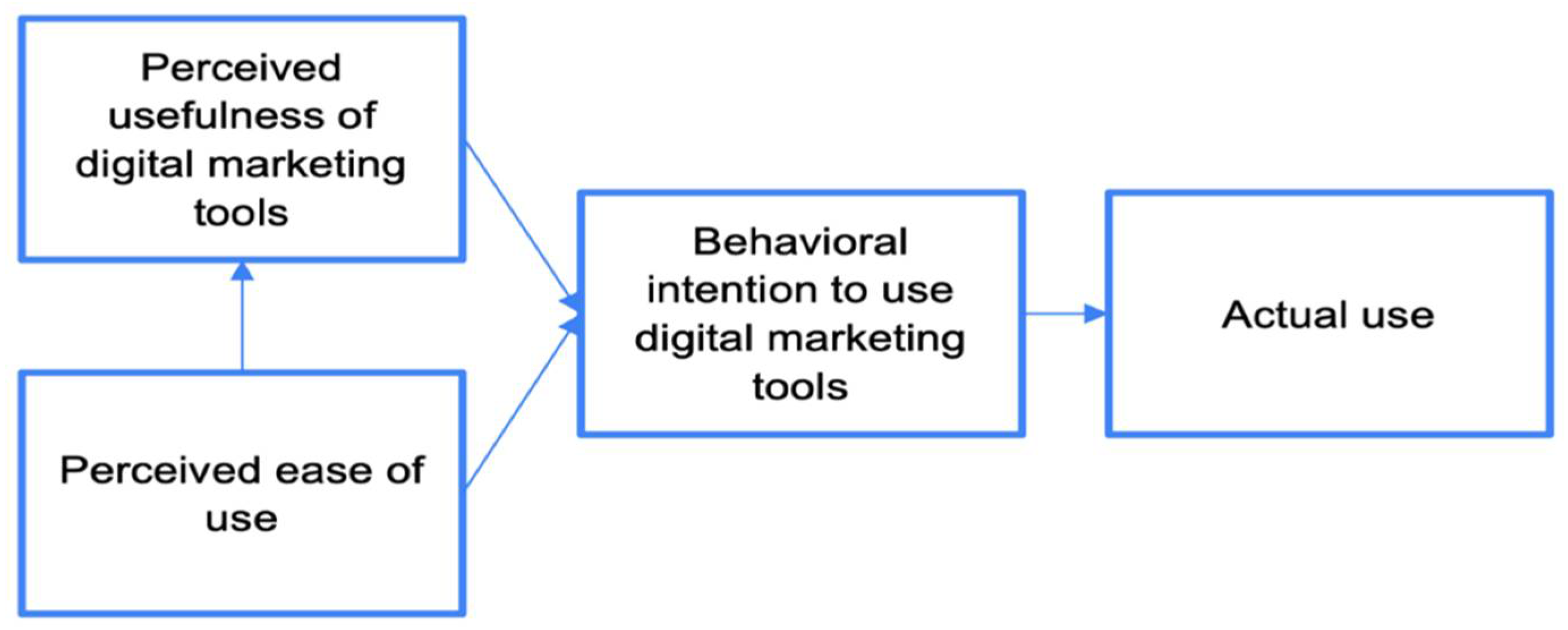 Electronics 11 02358 g001 550