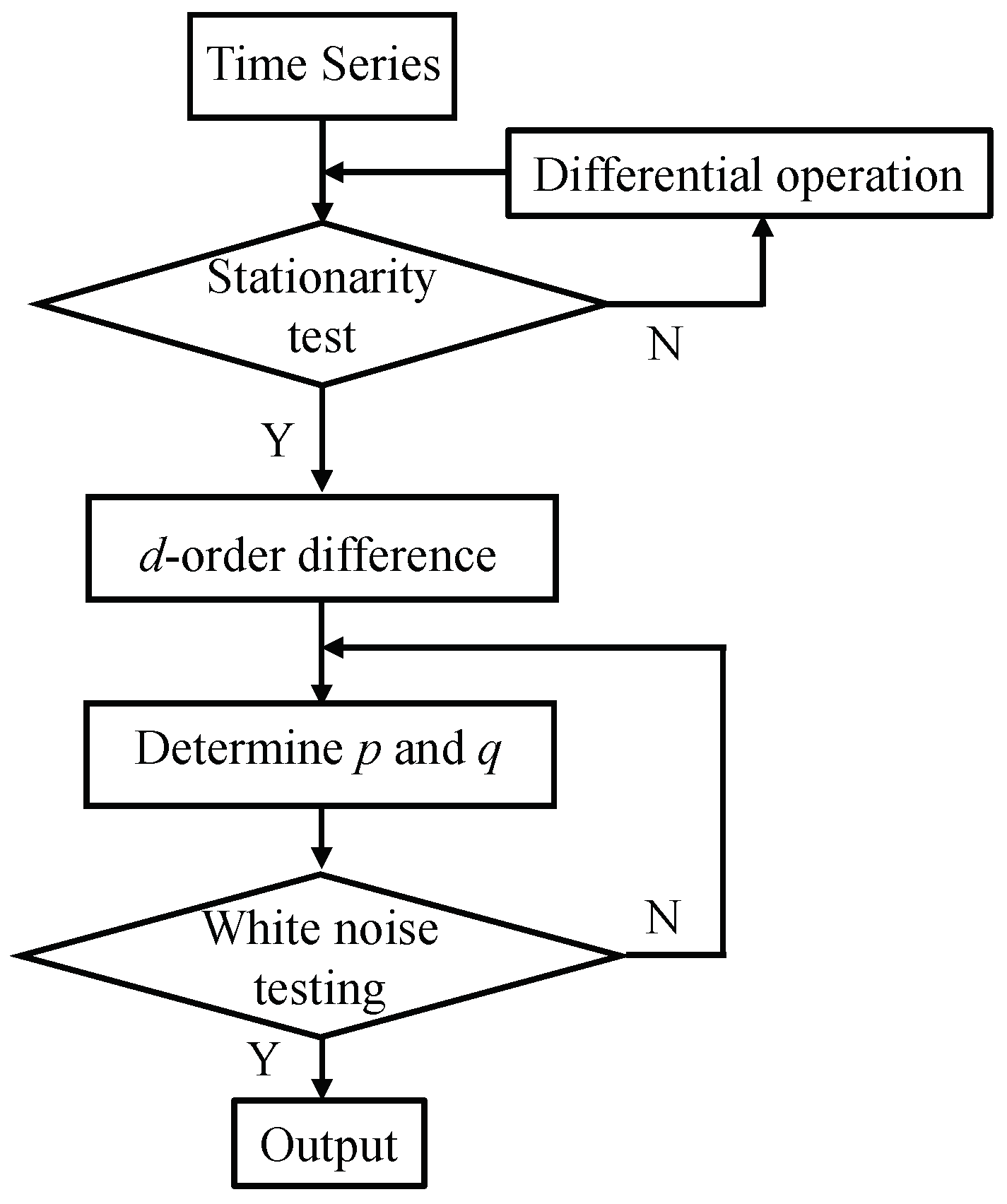 Electronics 11 02359 g001 550