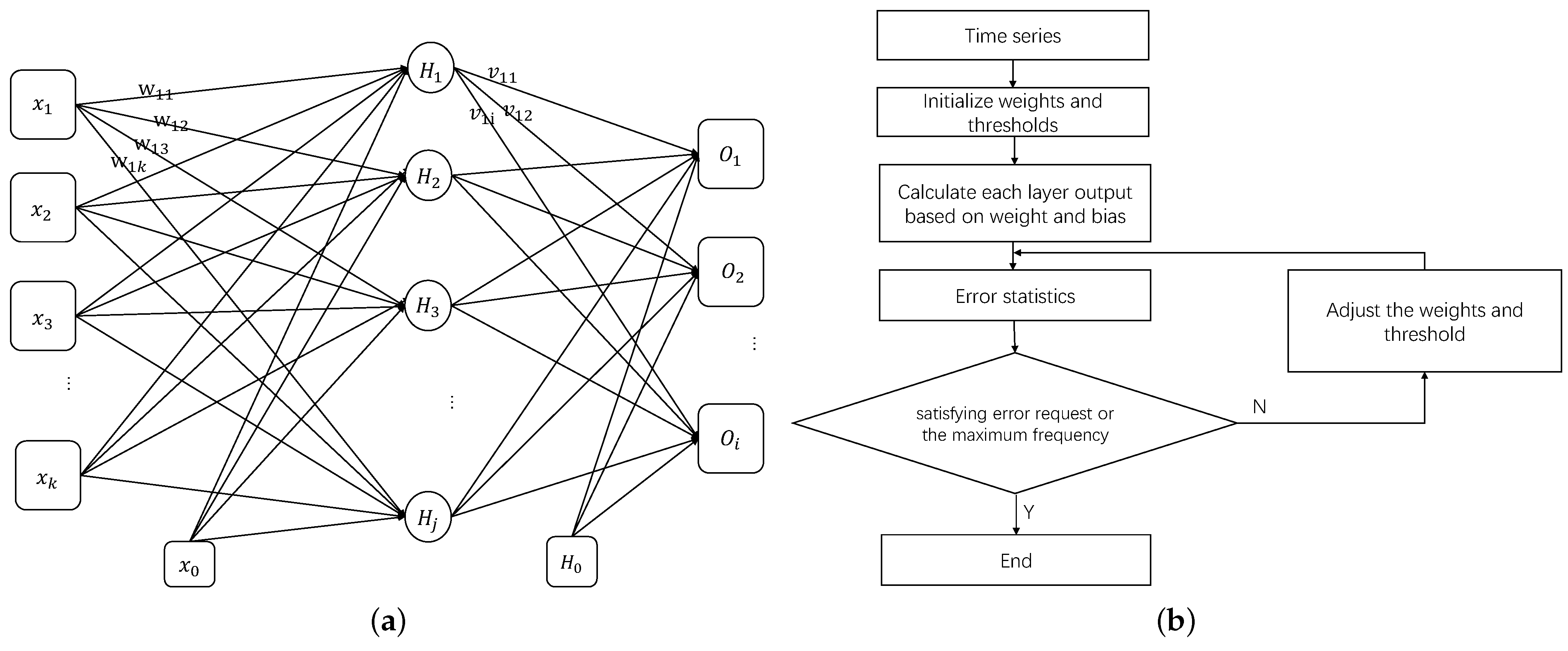 Electronics 11 02359 g002 550