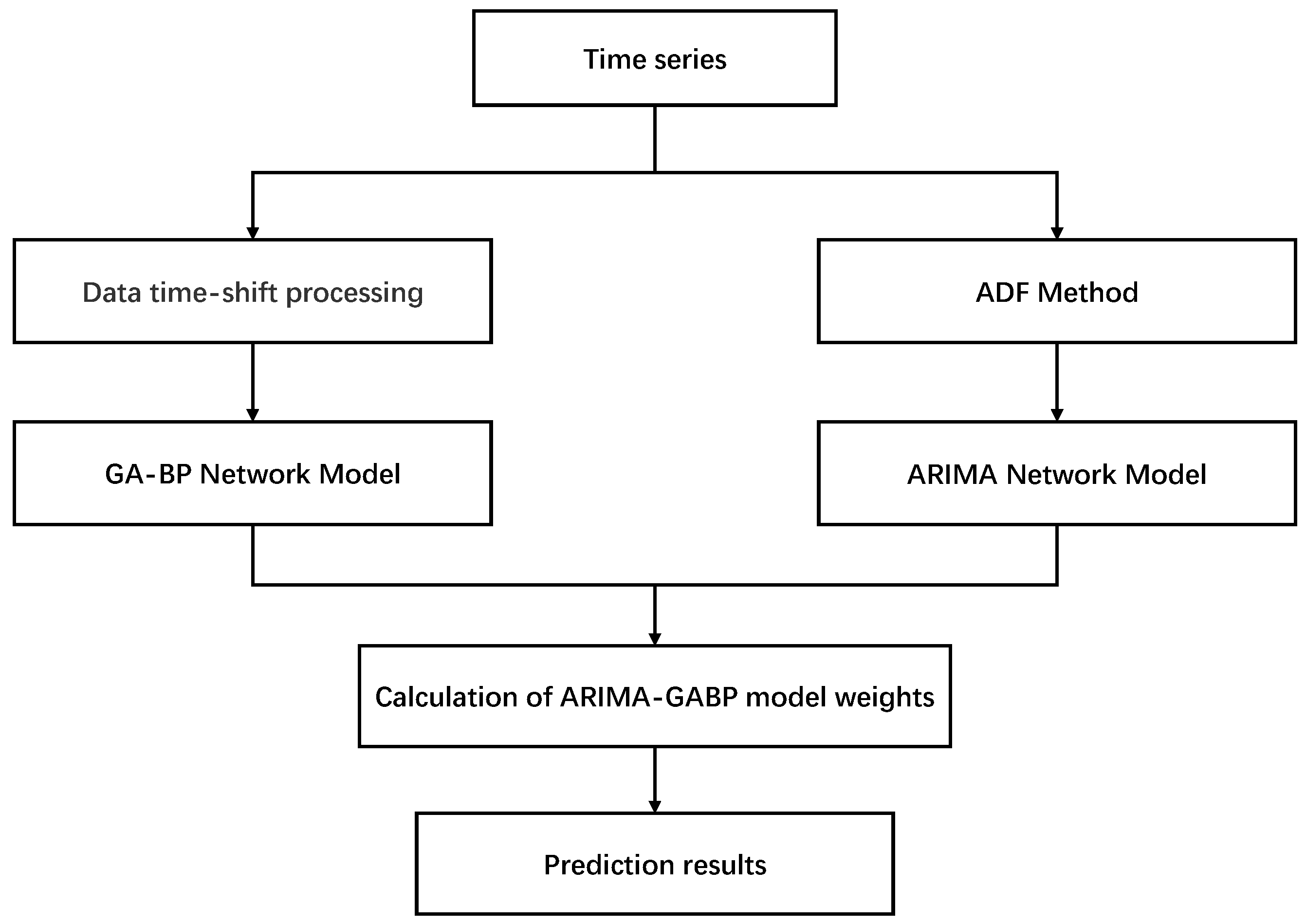 Electronics 11 02359 g004 550