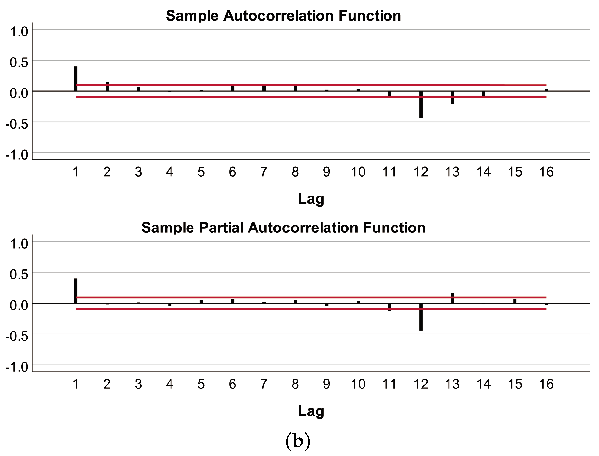 Electronics 11 02359 g006b 550