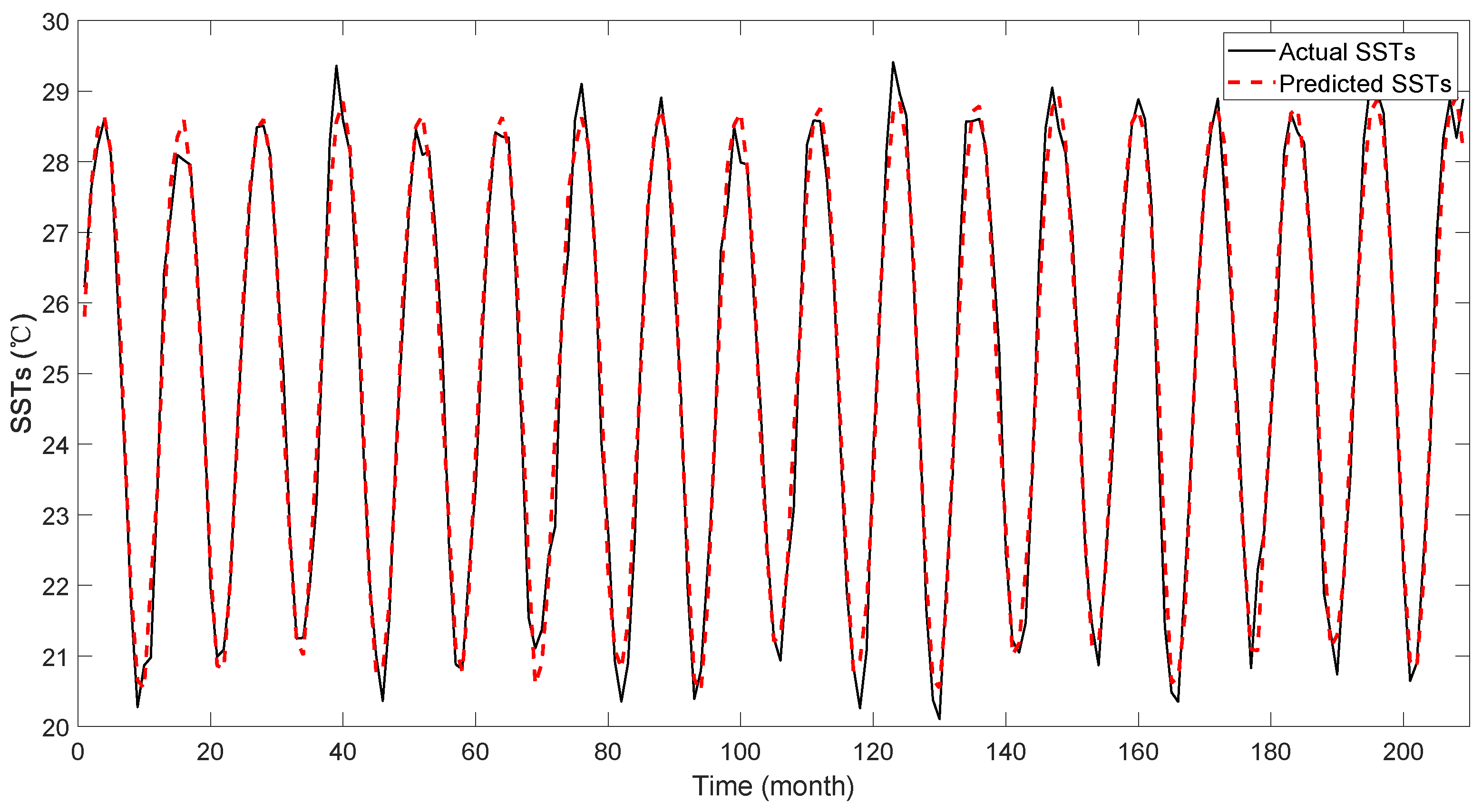 Electronics 11 02359 g007 550
