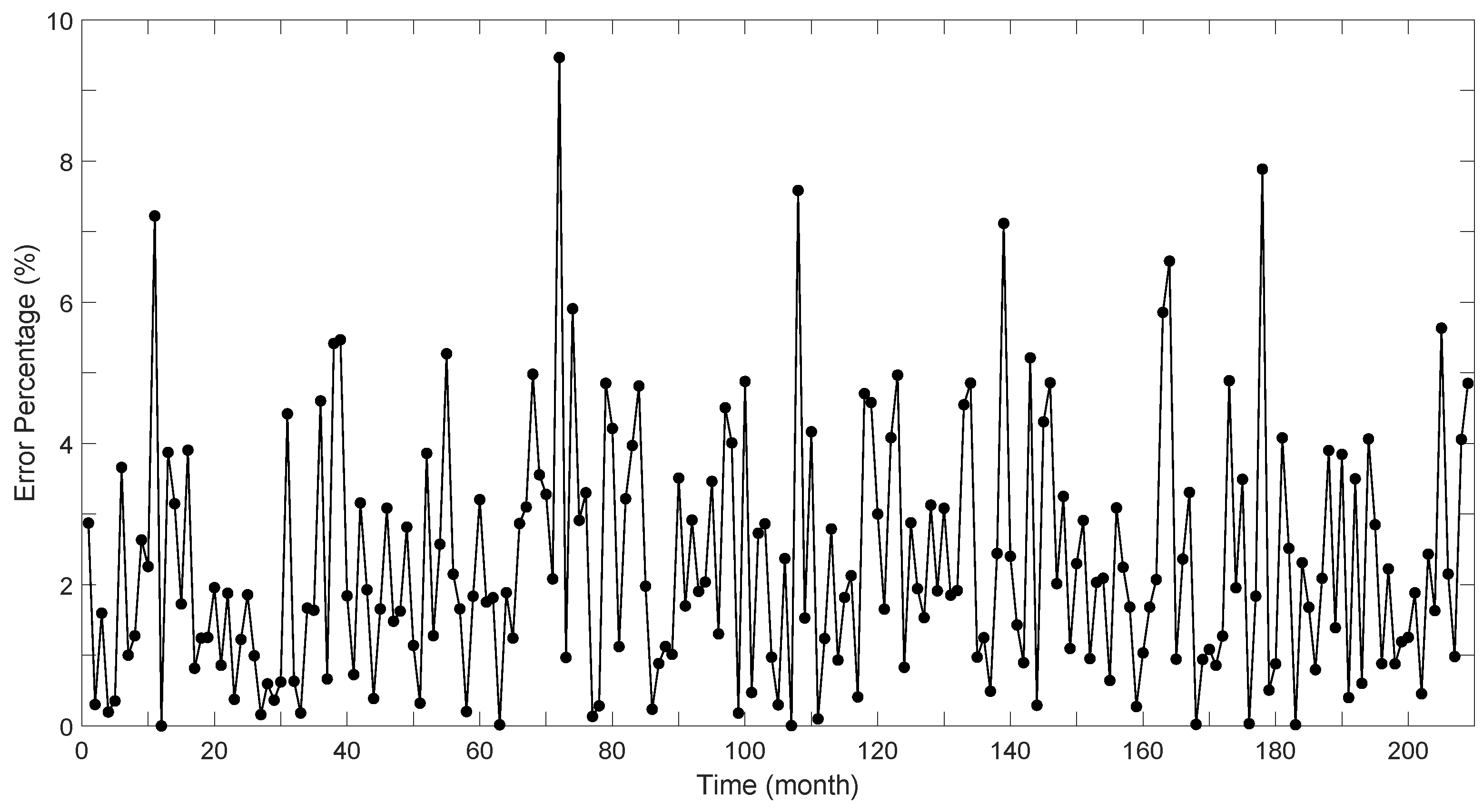 Electronics 11 02359 g008 550