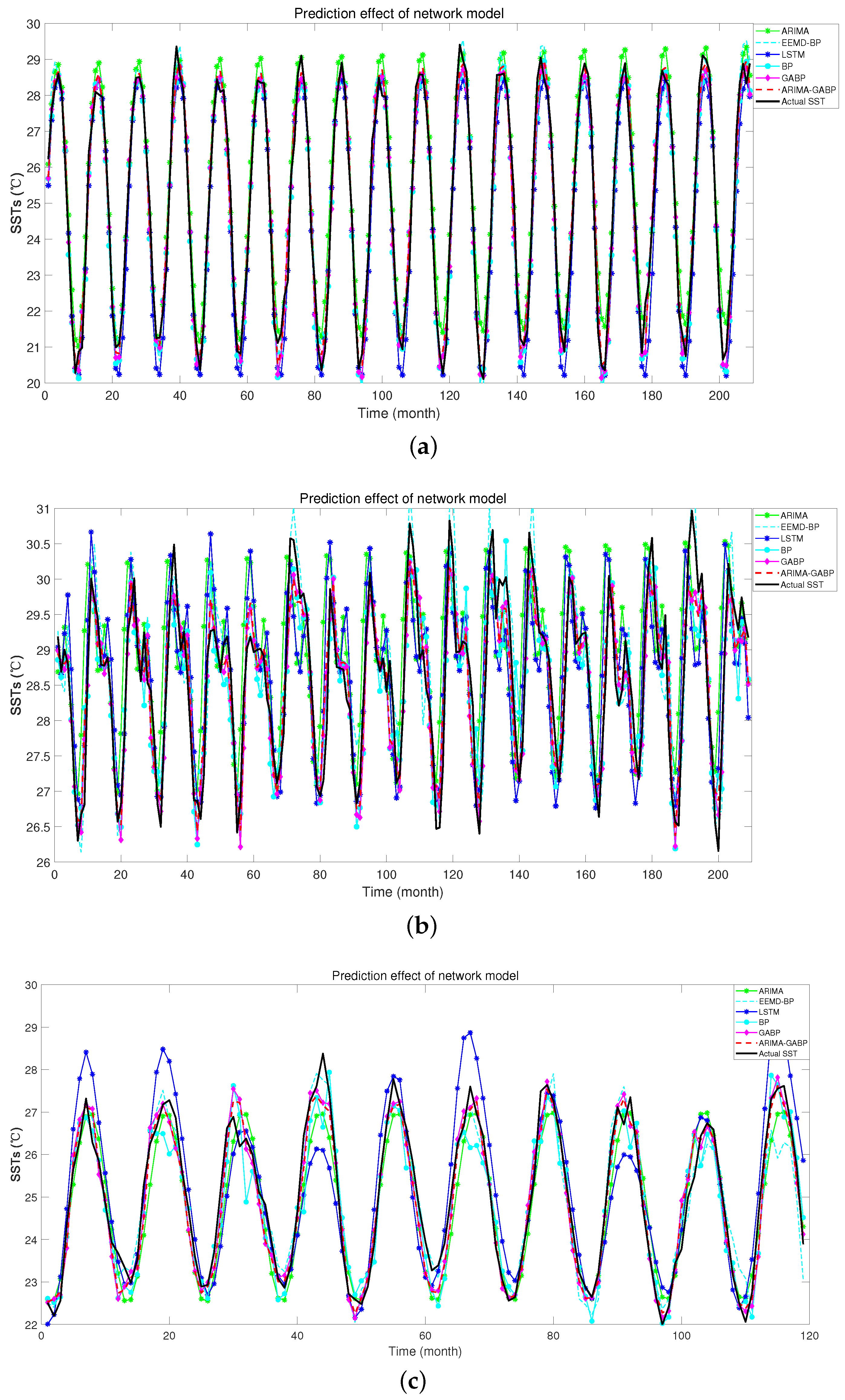Electronics 11 02359 g009 550