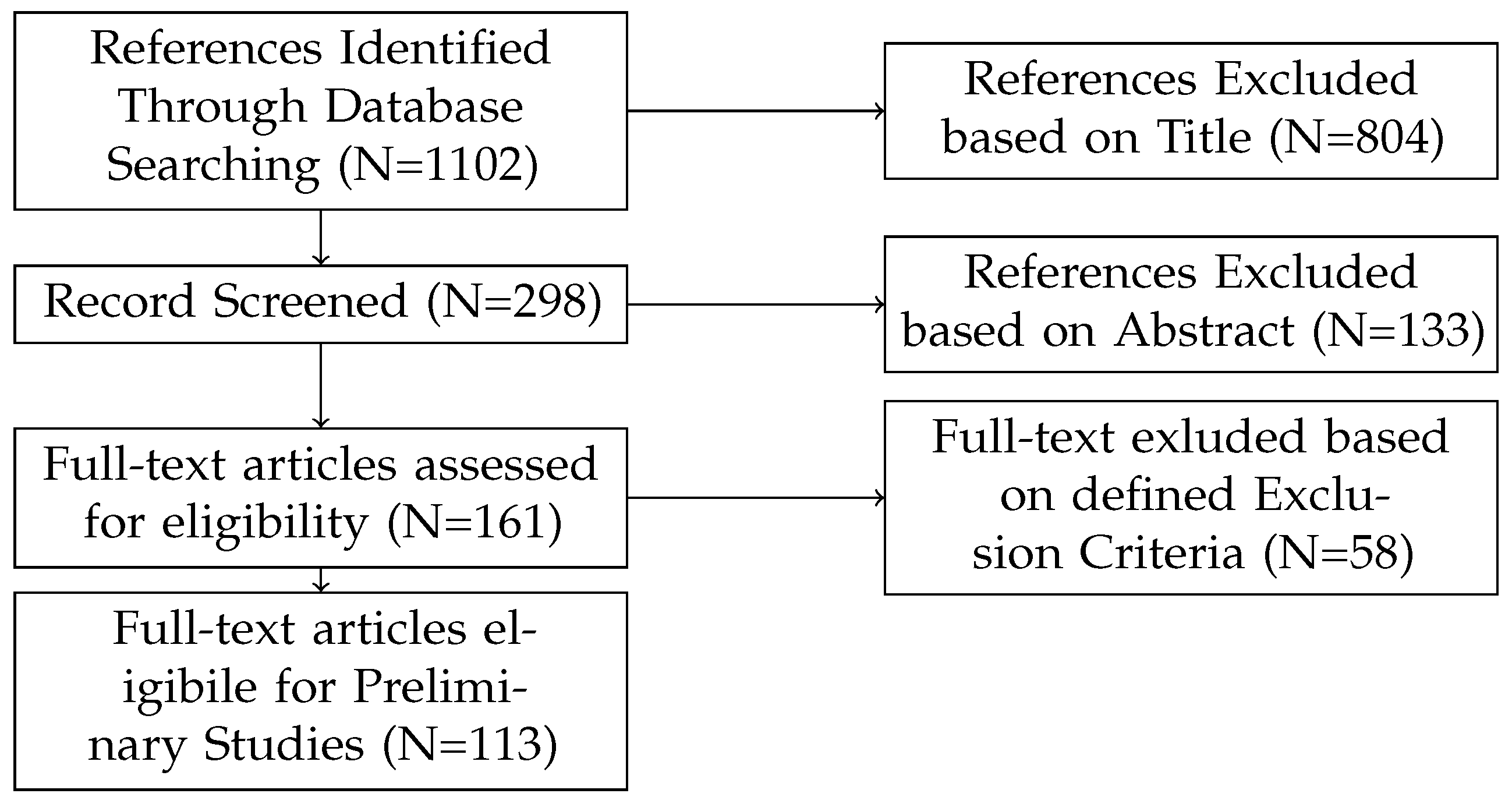 Electronics 11 02360 g001