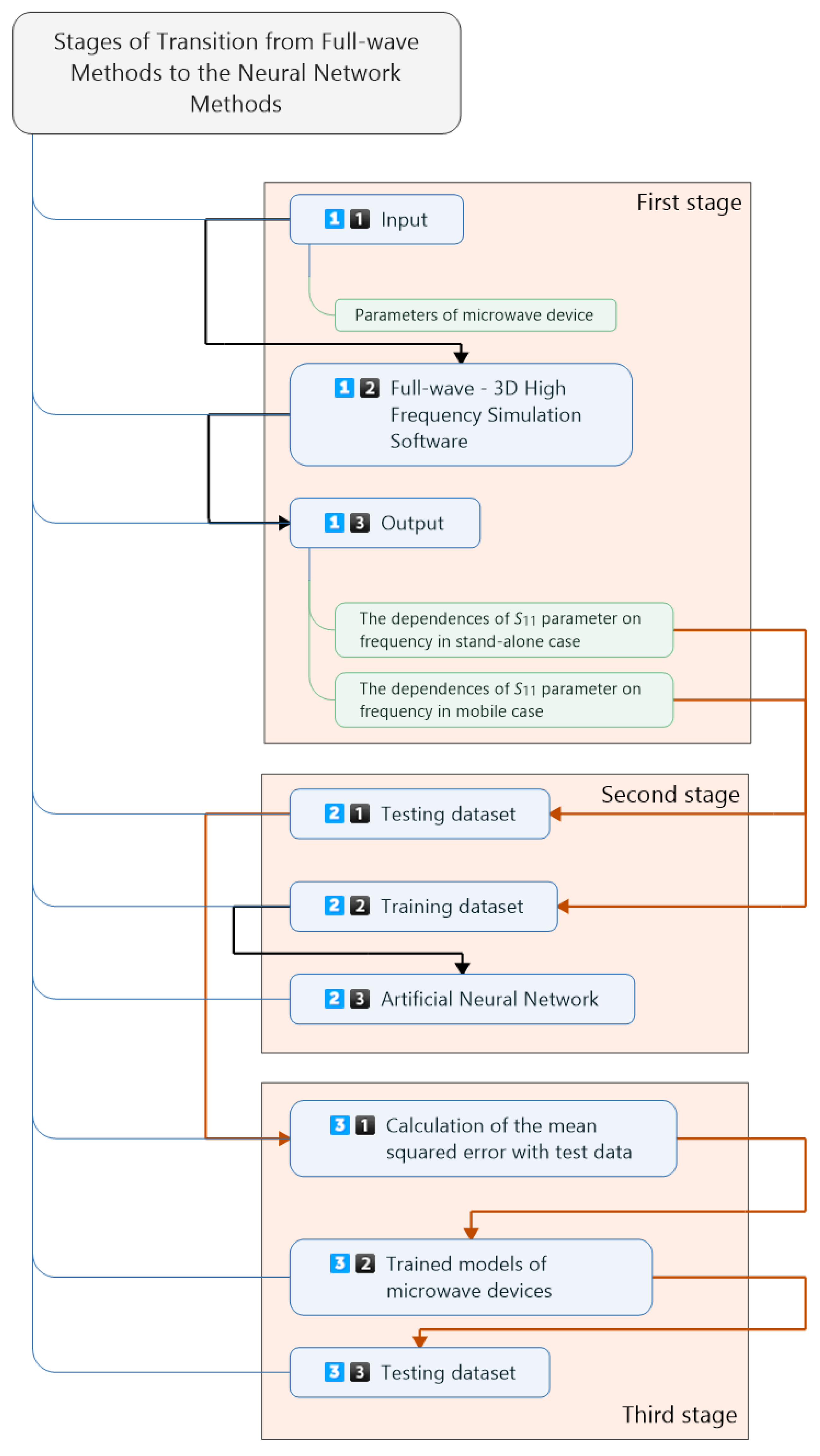 Electronics 11 02360 g002