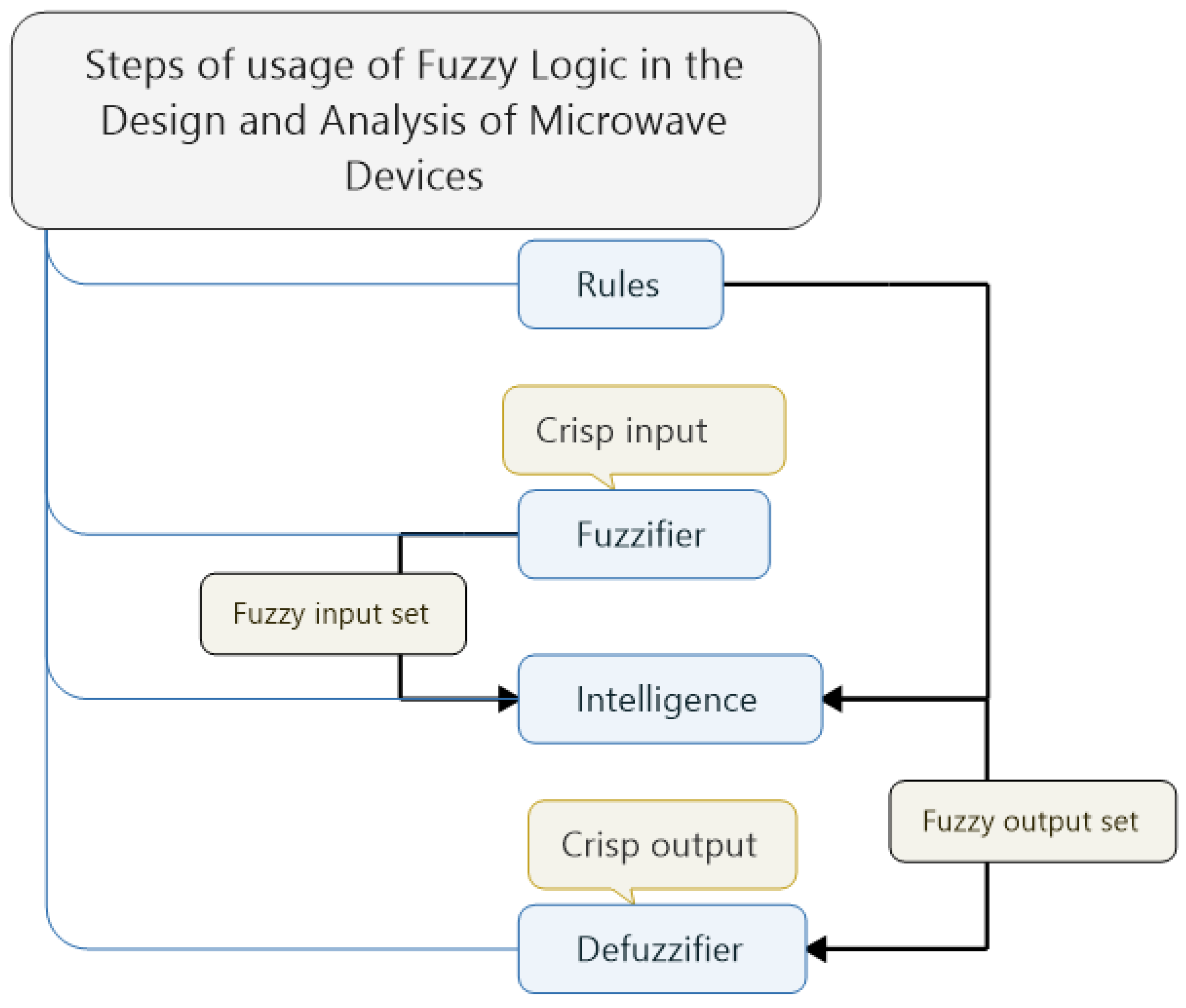 Electronics 11 02360 g004